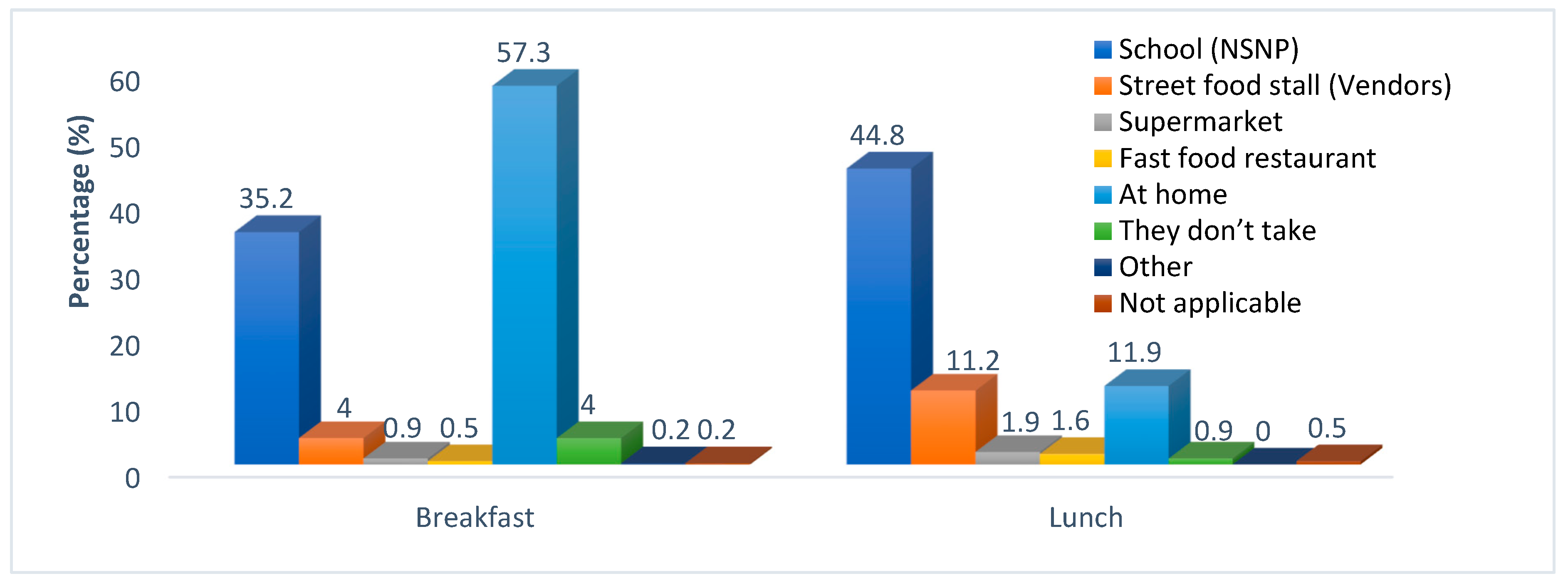 Ijerph 20 06557 g003 Ijerph 20 06557 g003