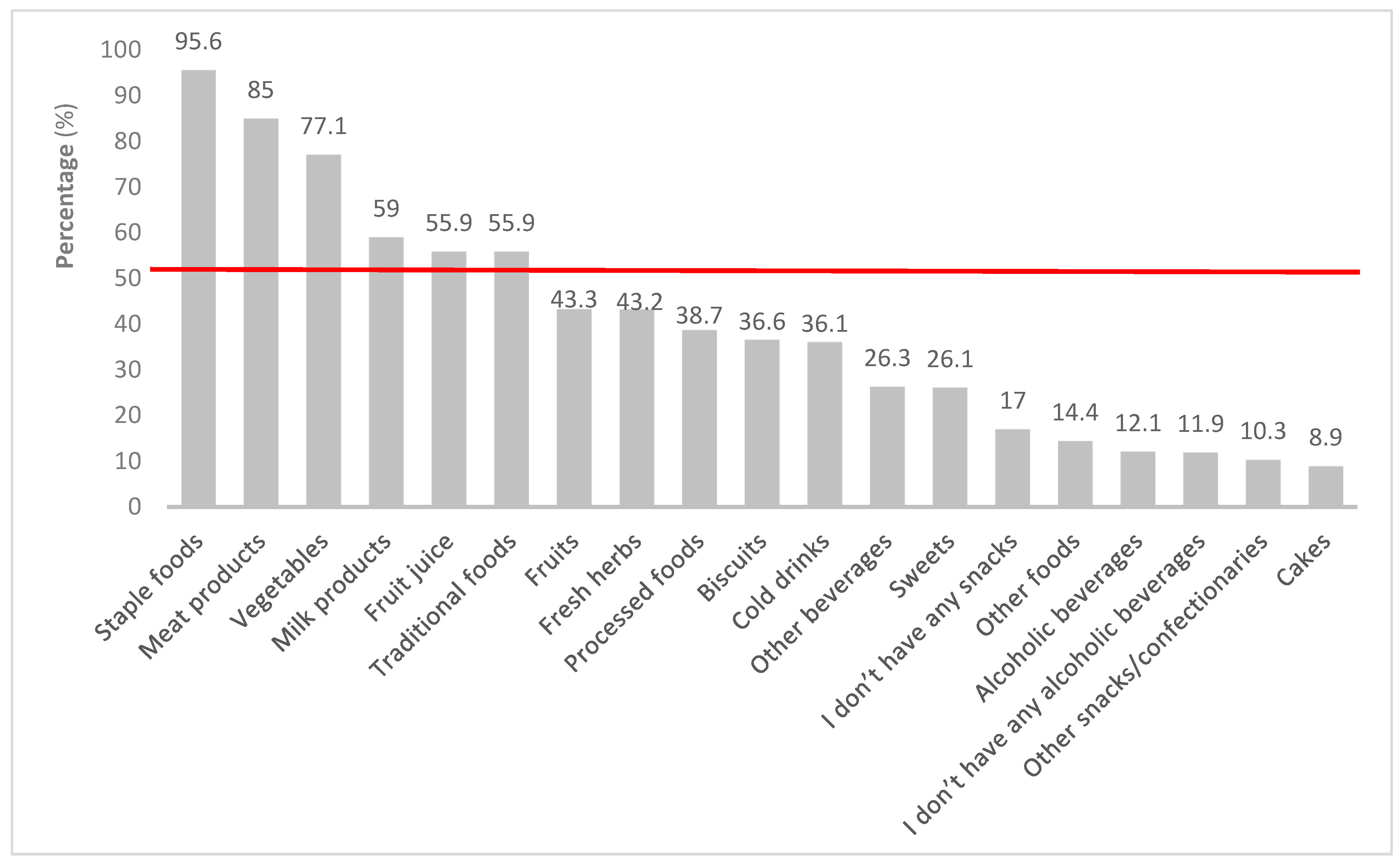Ijerph 20 06557 g004 Ijerph 20 06557 g004
