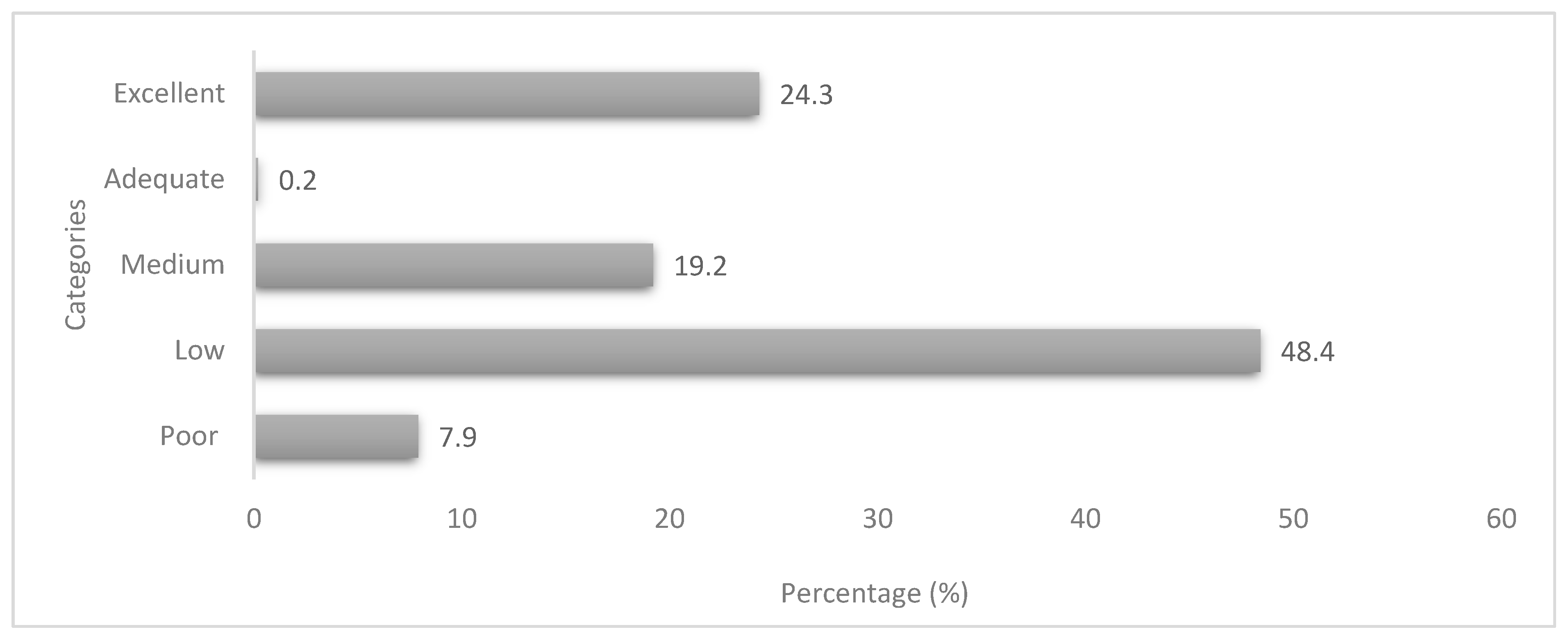 Ijerph 20 06557 g006 Ijerph 20 06557 g006