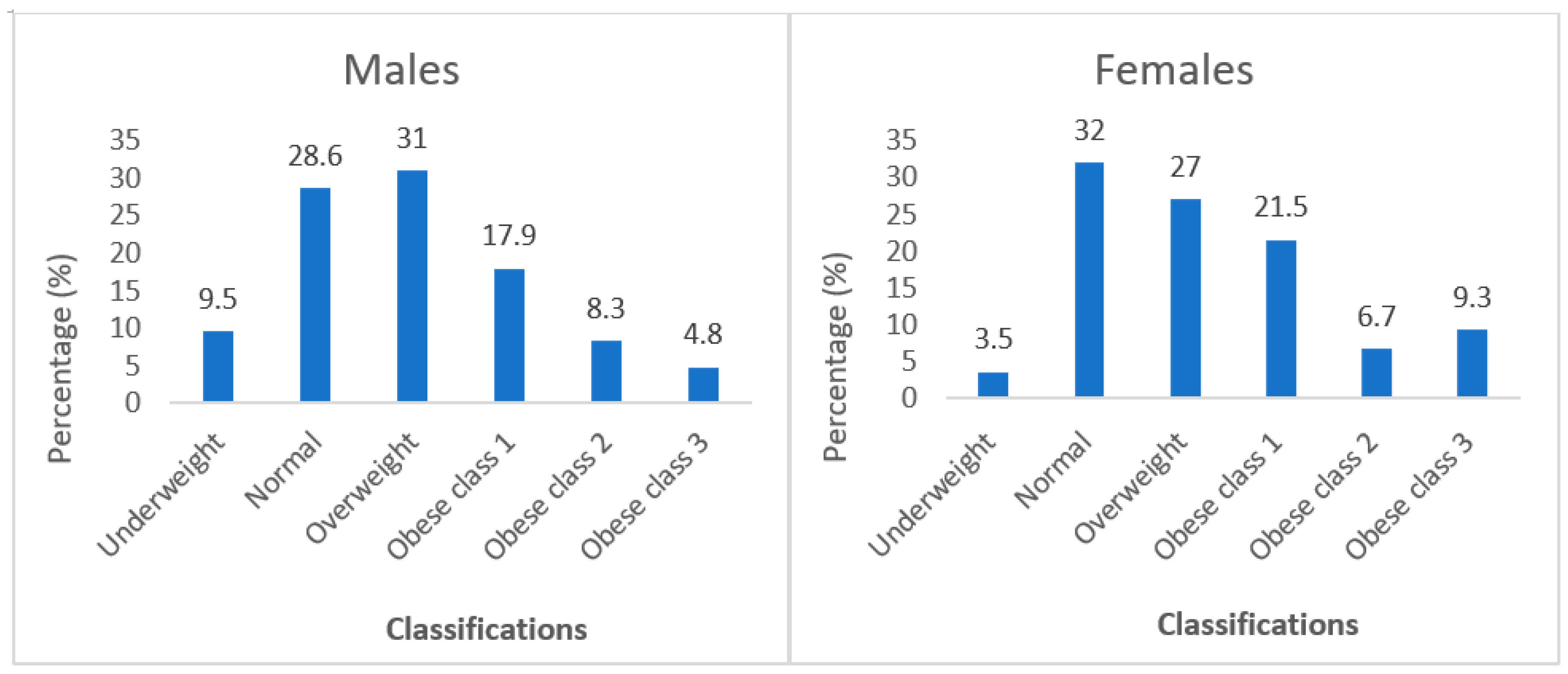 Ijerph 20 06557 g007 Ijerph 20 06557 g007