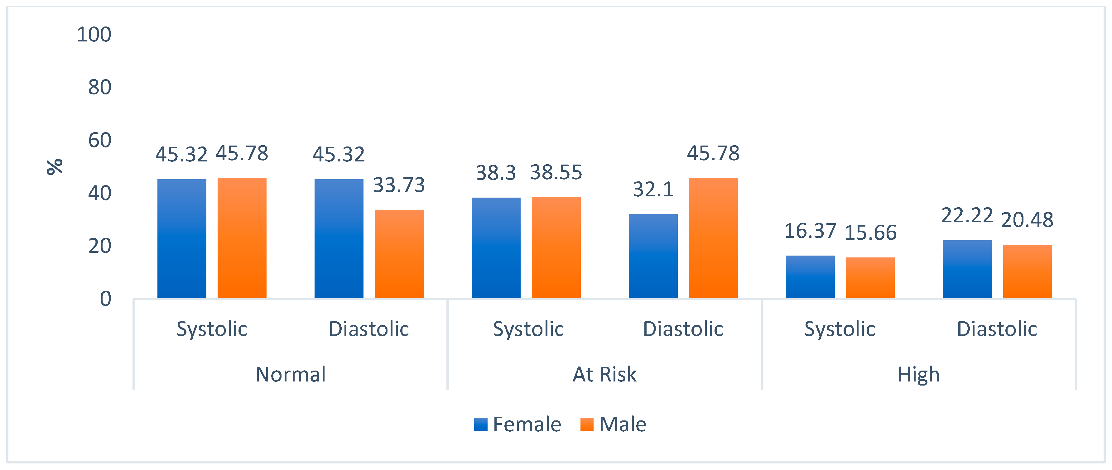 Ijerph 20 06557 g008 Ijerph 20 06557 g008
