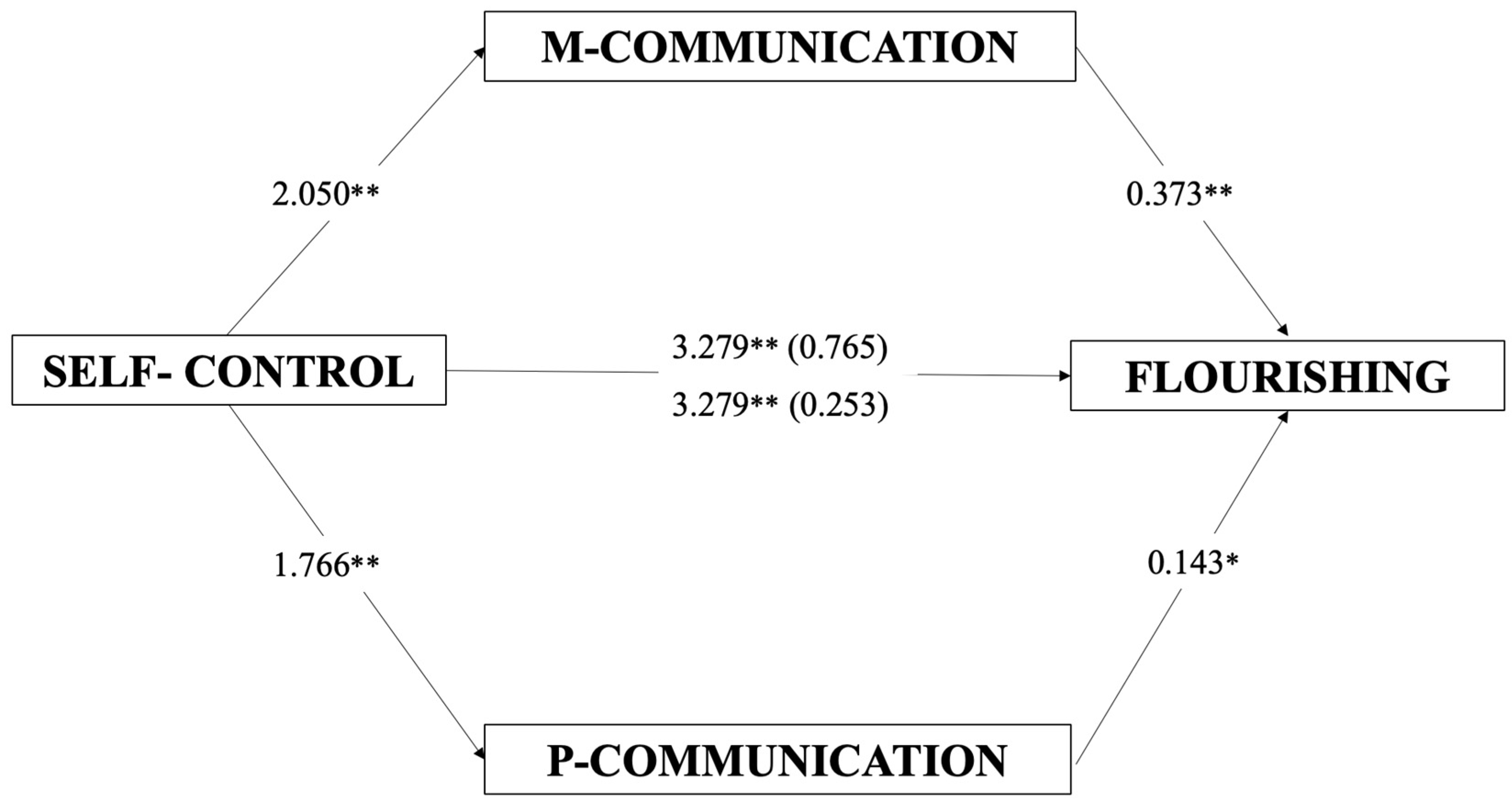 Ijerph 20 06568 g002