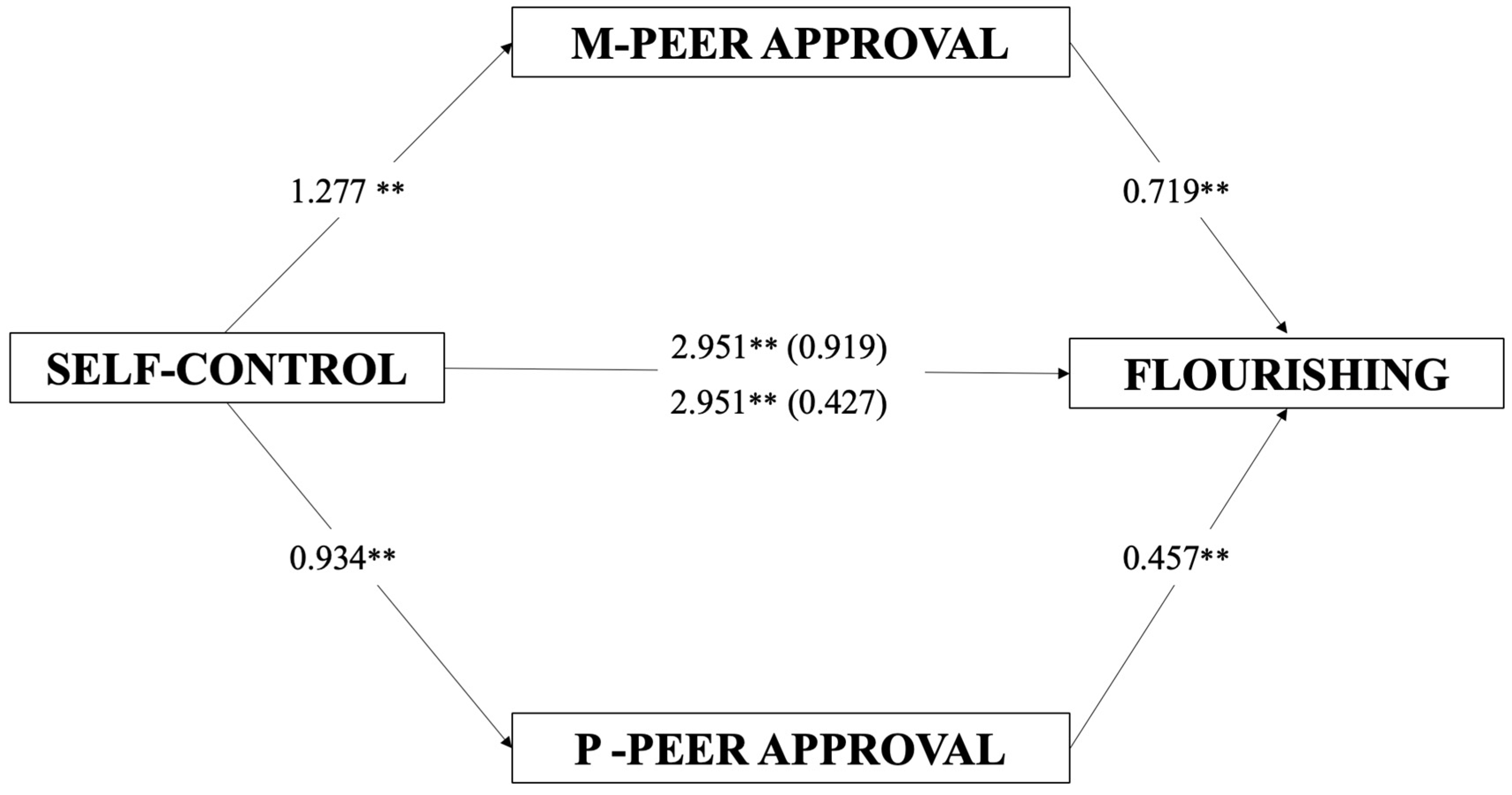 Ijerph 20 06568 g003