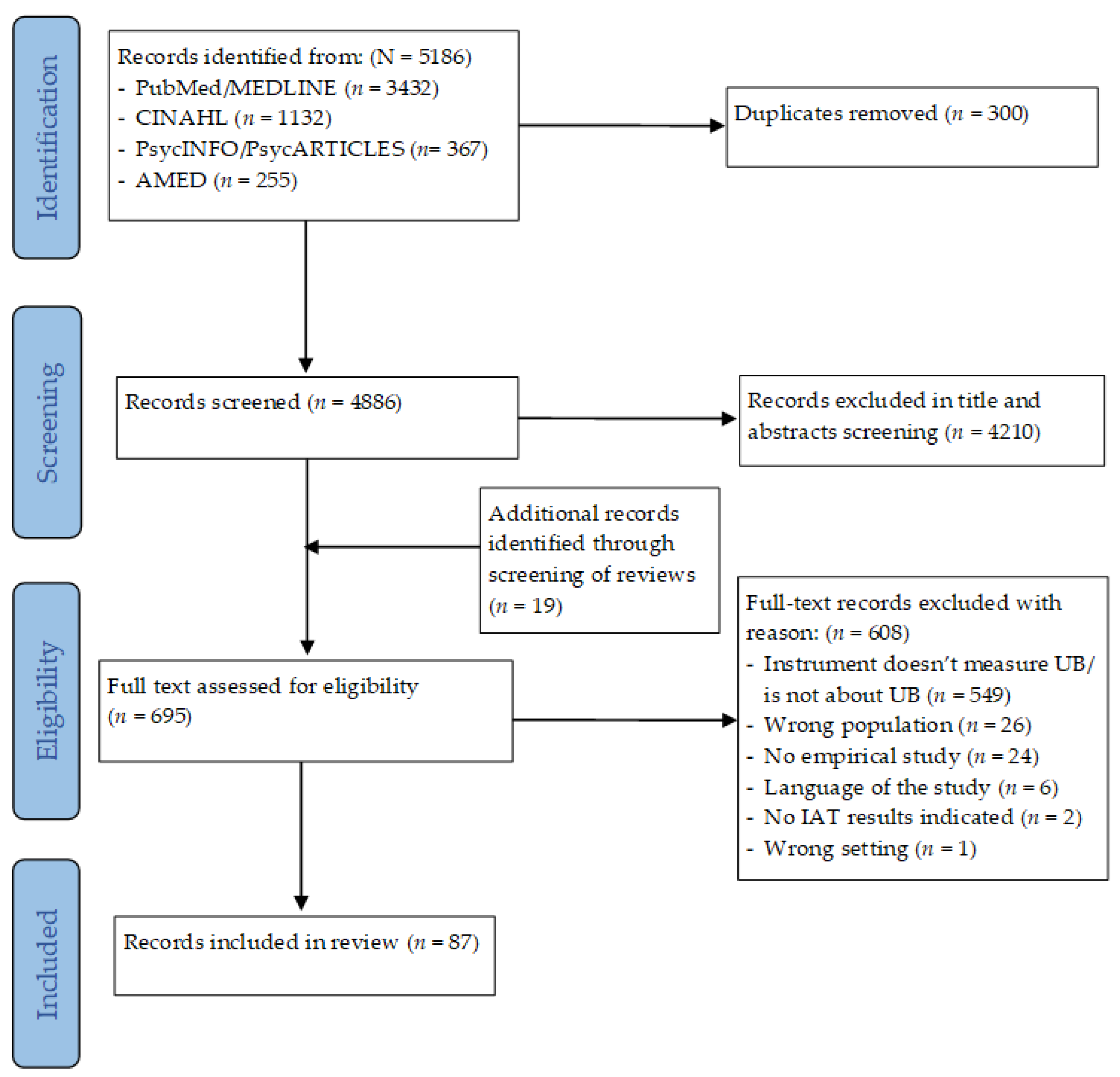 Ijerph 20 06569 g001