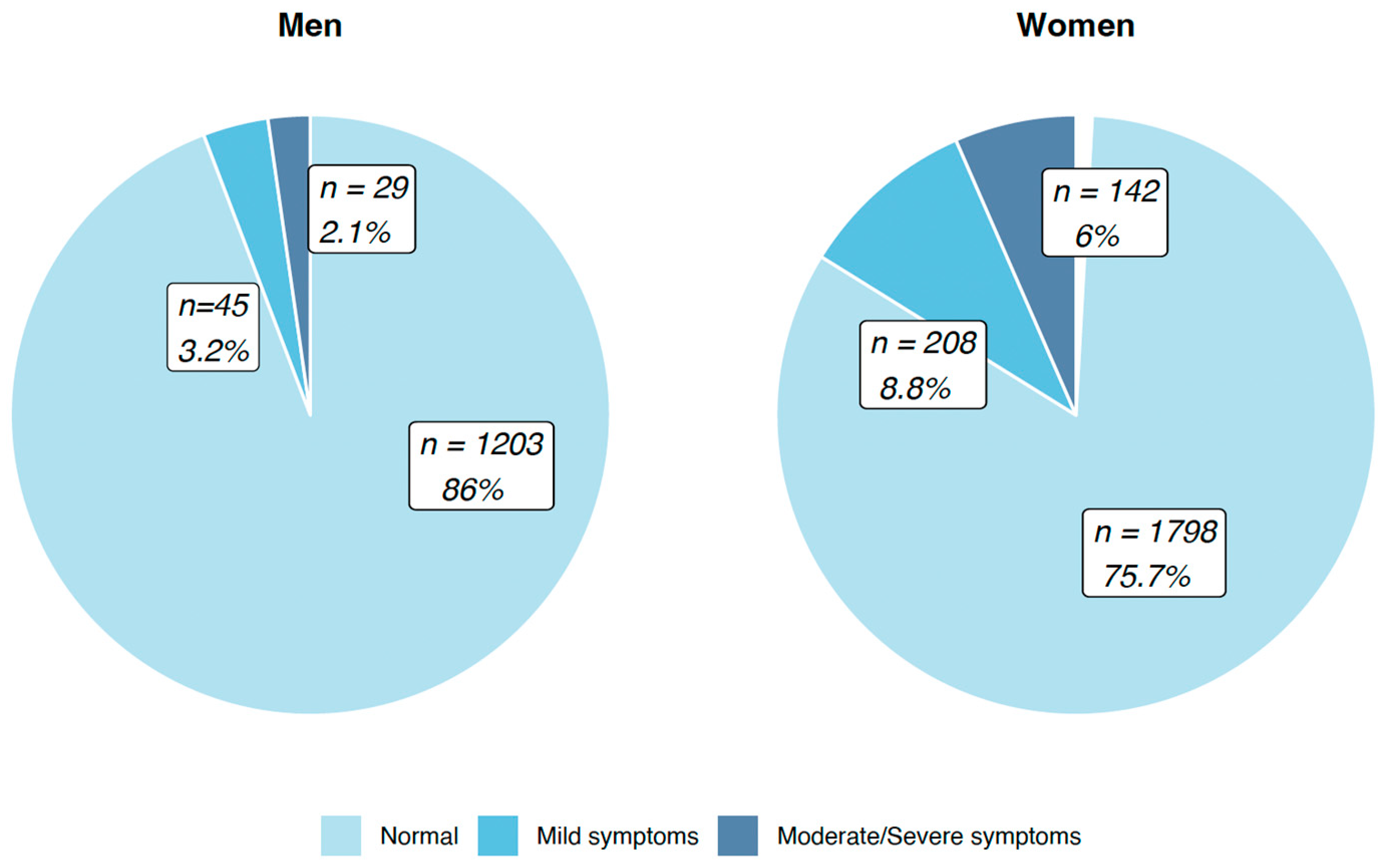 Ijerph 20 06575 g002 Ijerph 20 06575 g002