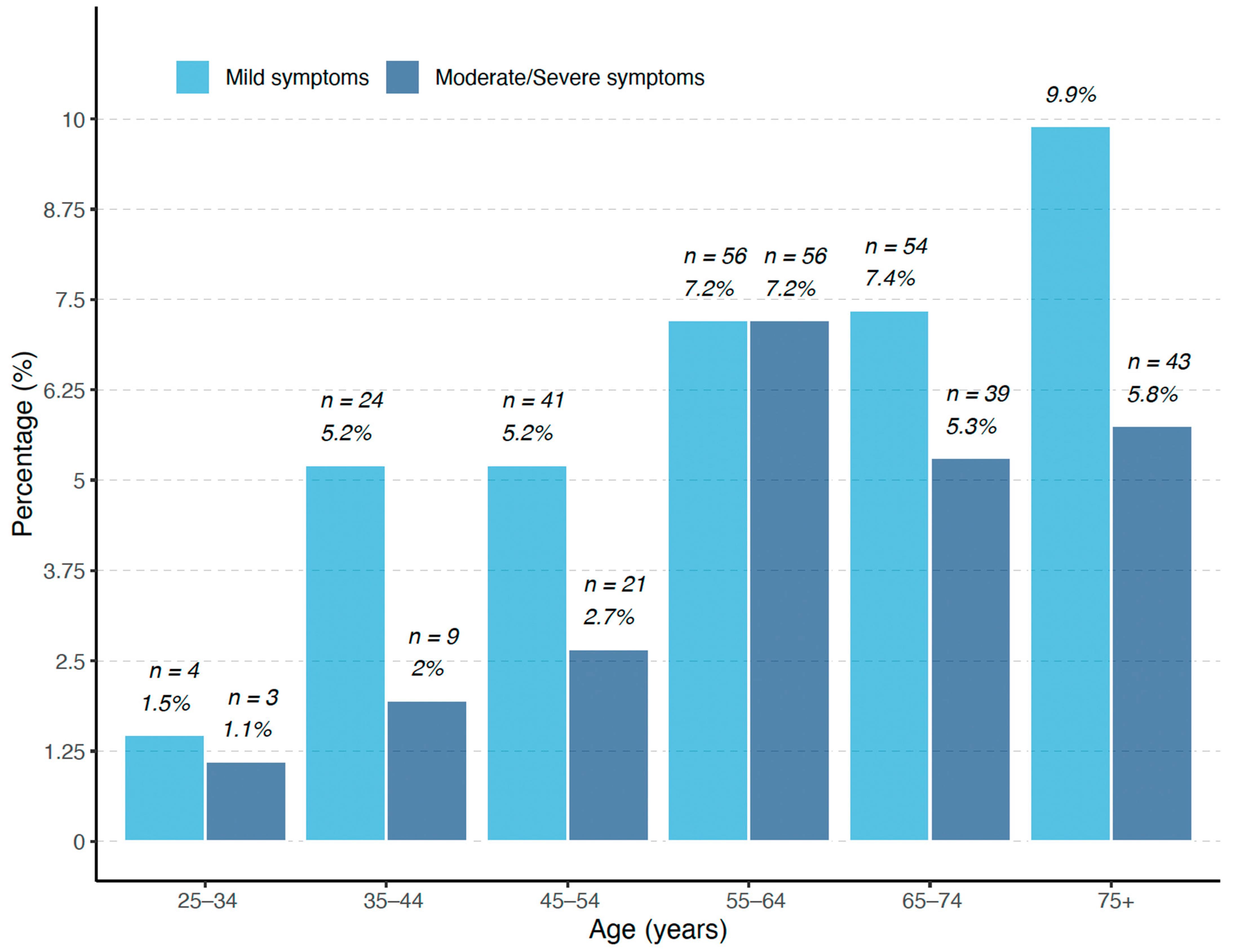 Ijerph 20 06575 g003 Ijerph 20 06575 g003