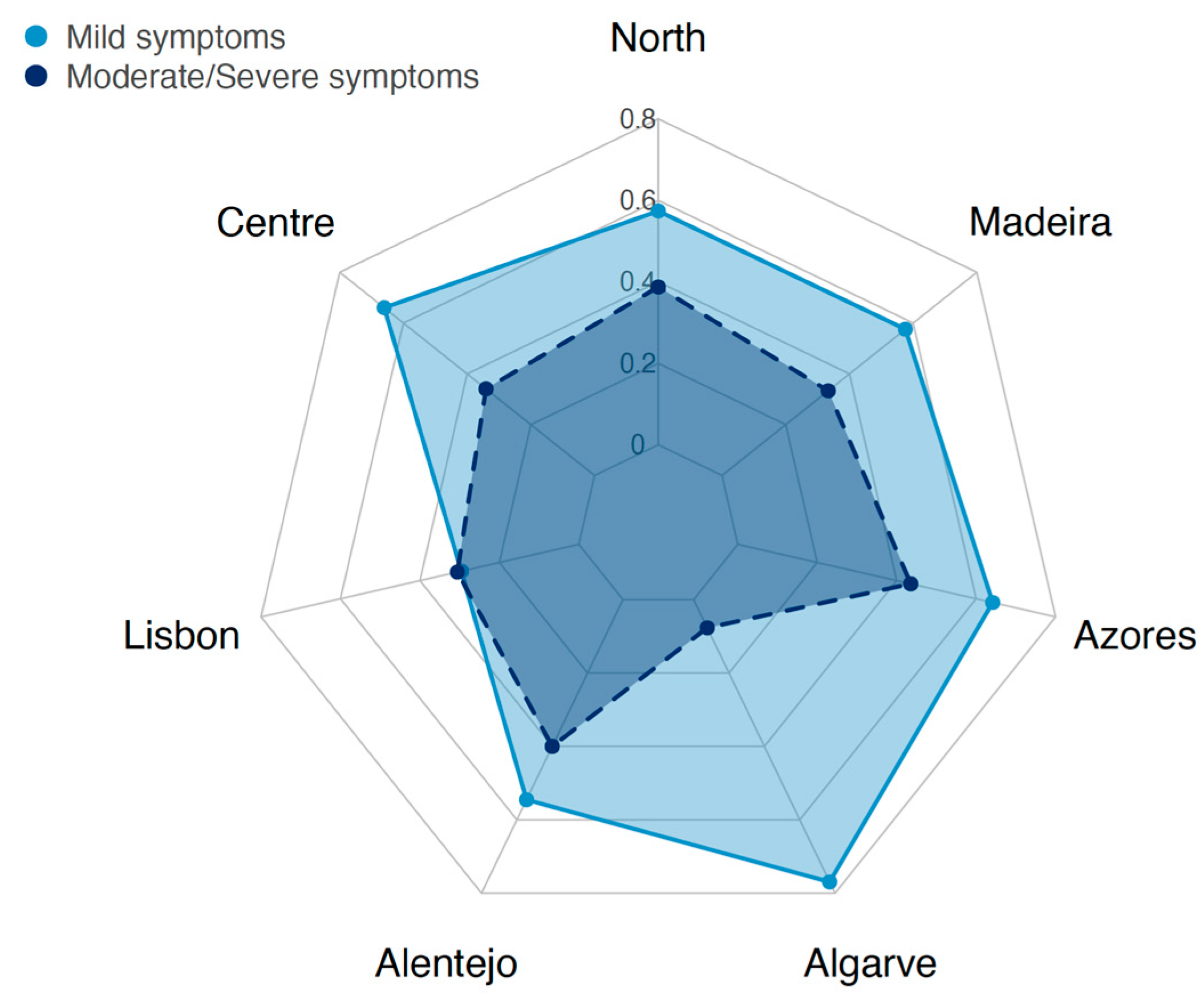 Ijerph 20 06575 g004 Ijerph 20 06575 g004