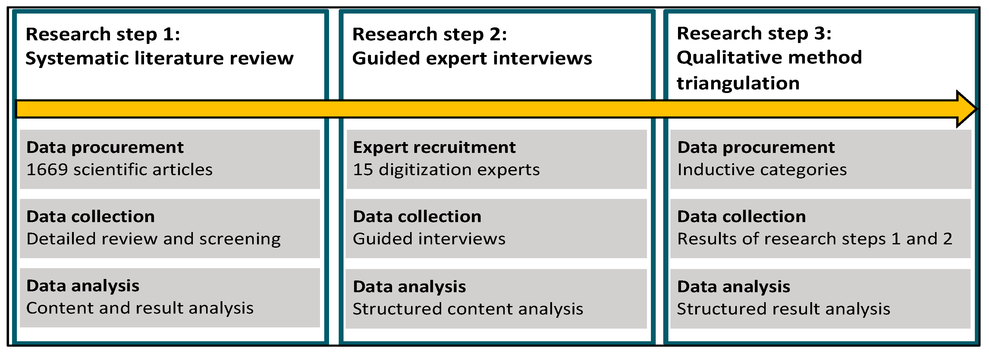 Ijerph 20 06581 g002