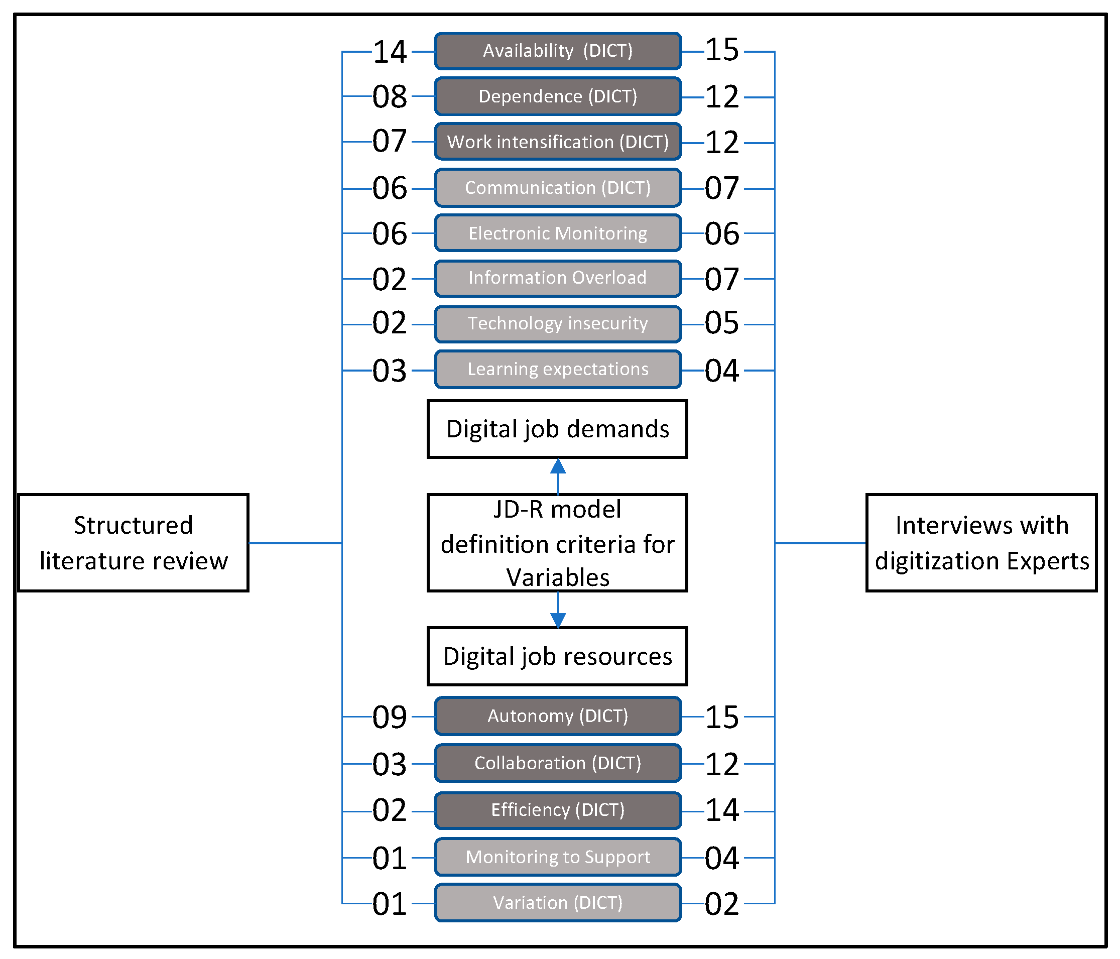 Ijerph 20 06581 g004