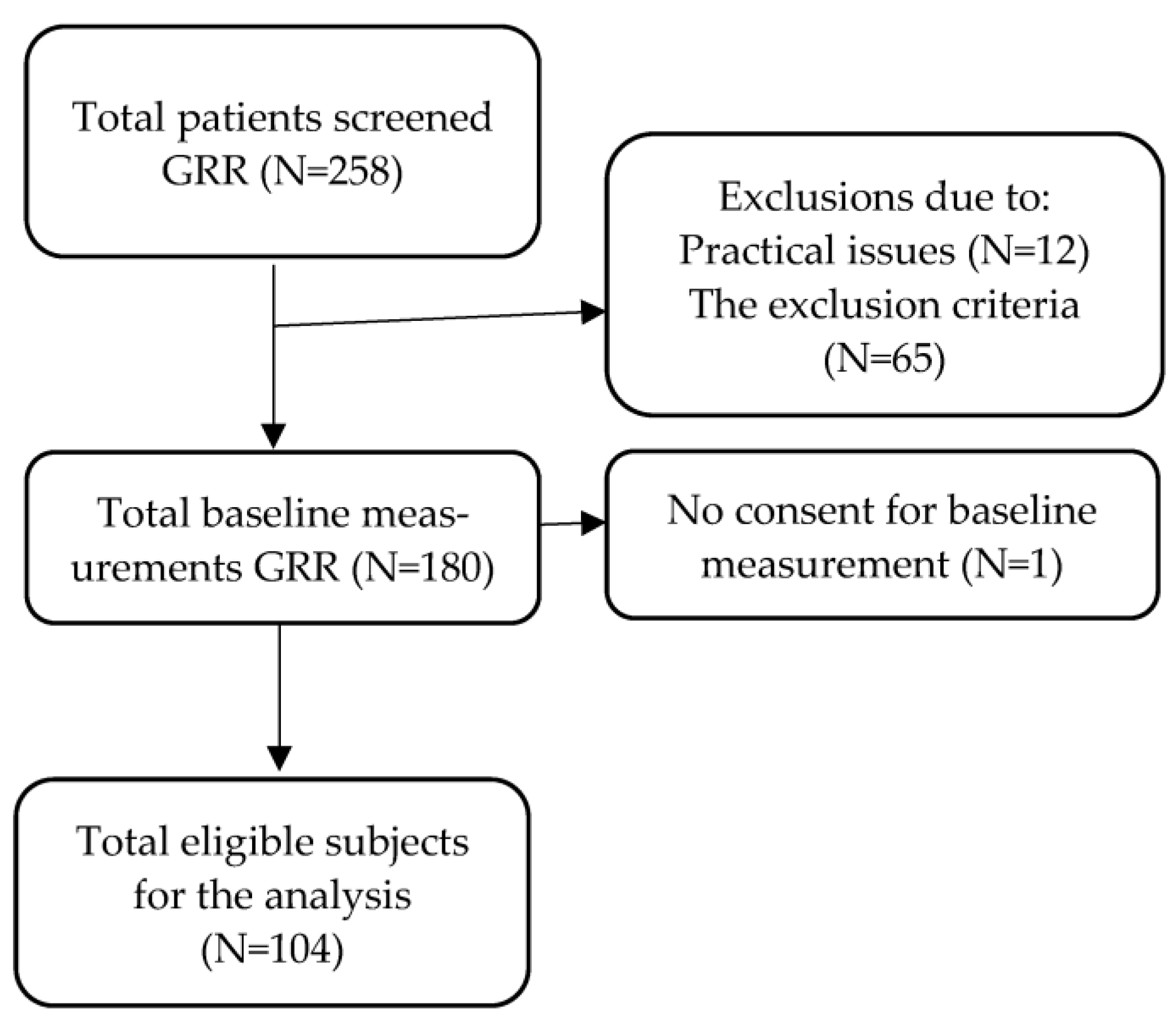 Ijerph 20 06582 g001