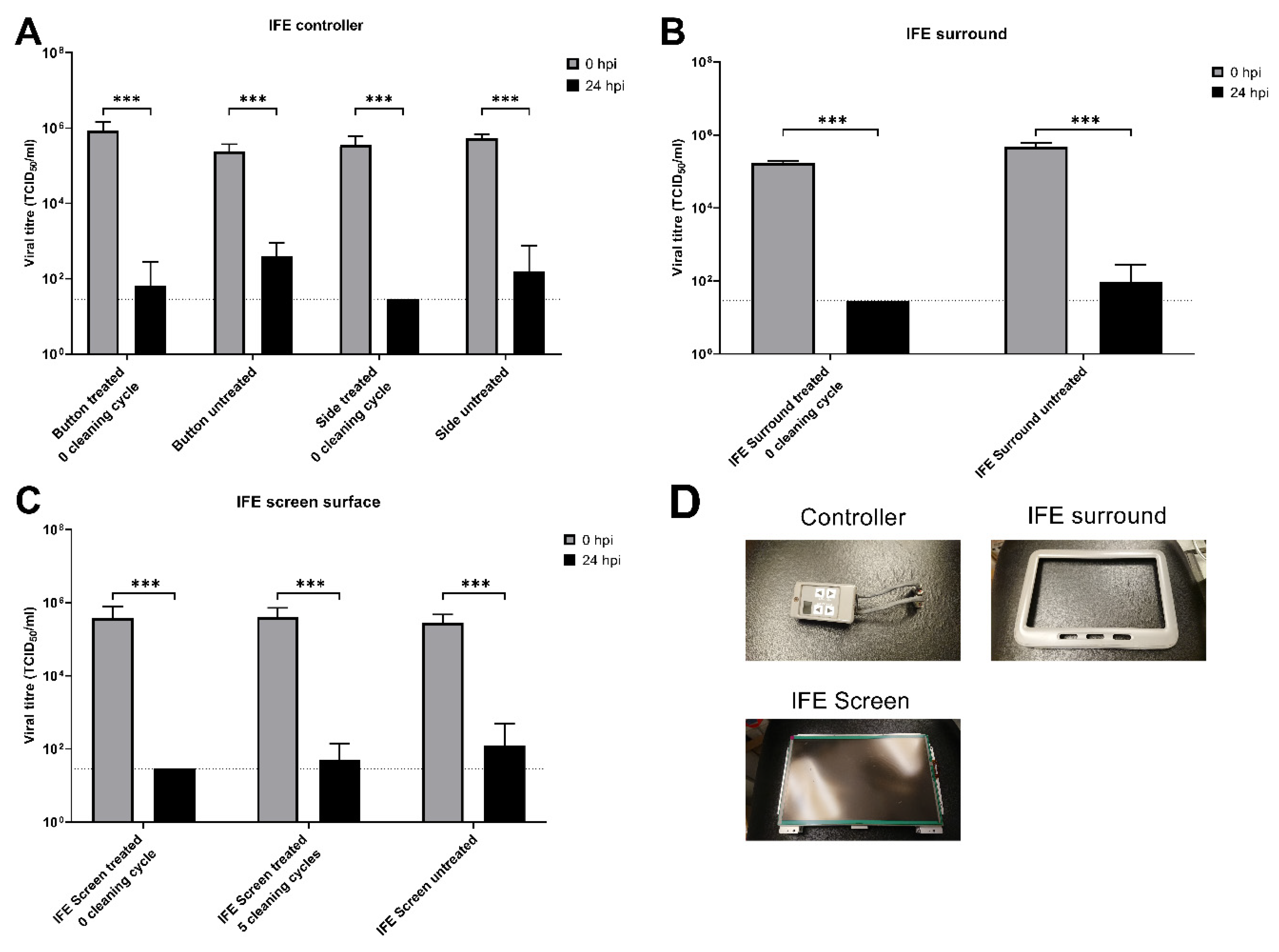 Ijerph 20 06598 g002