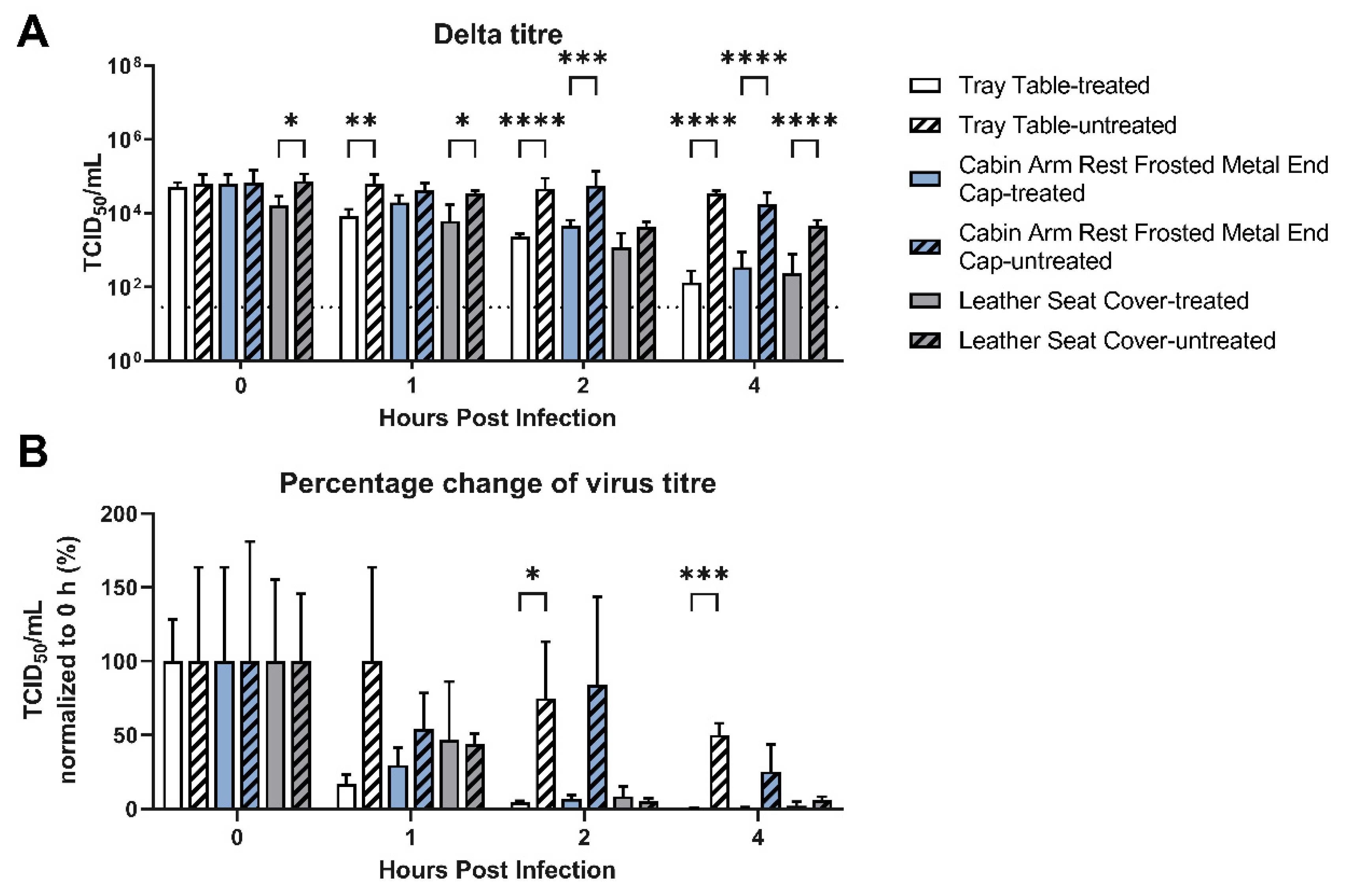 Ijerph 20 06598 g003