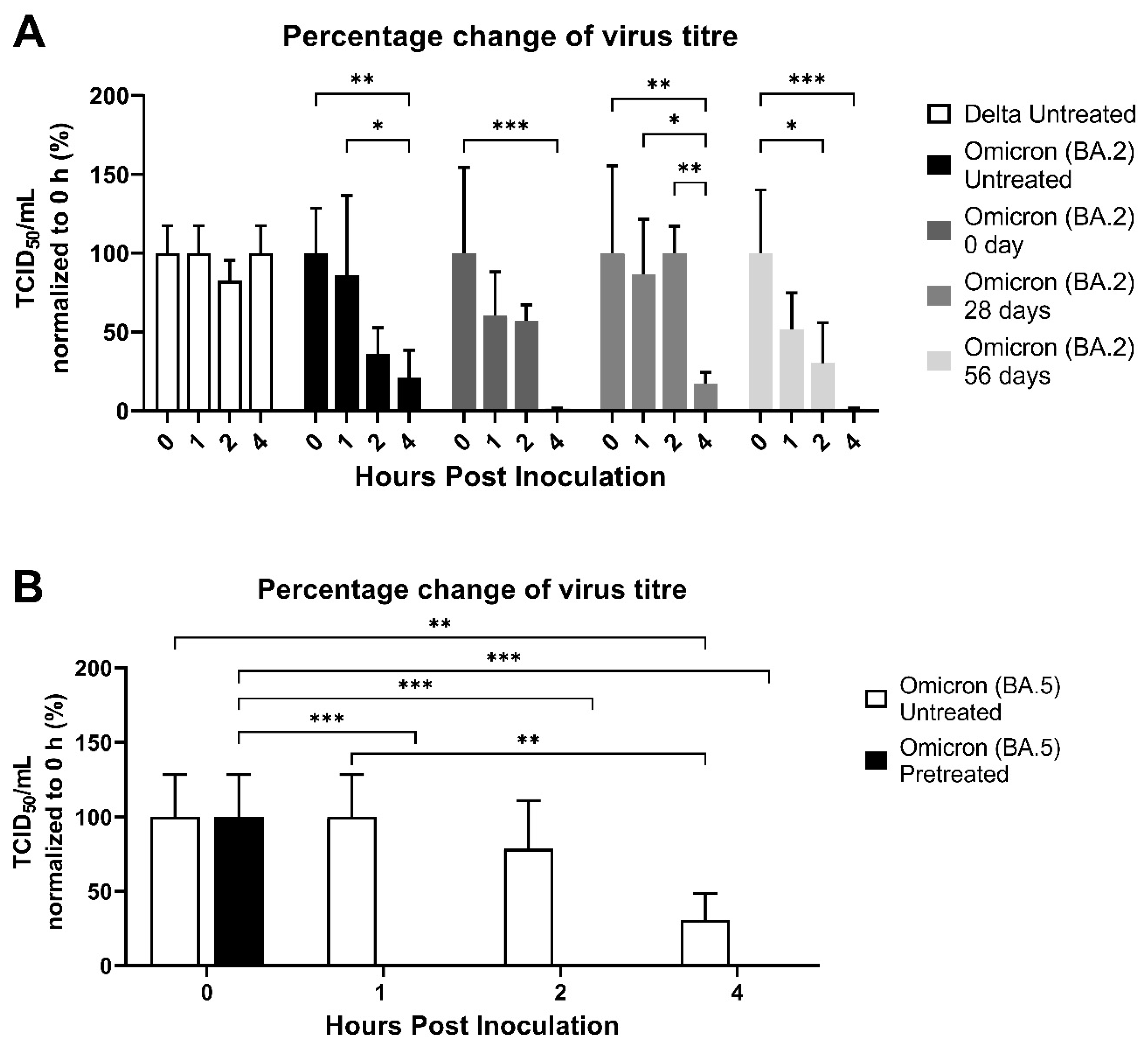 Ijerph 20 06598 g004