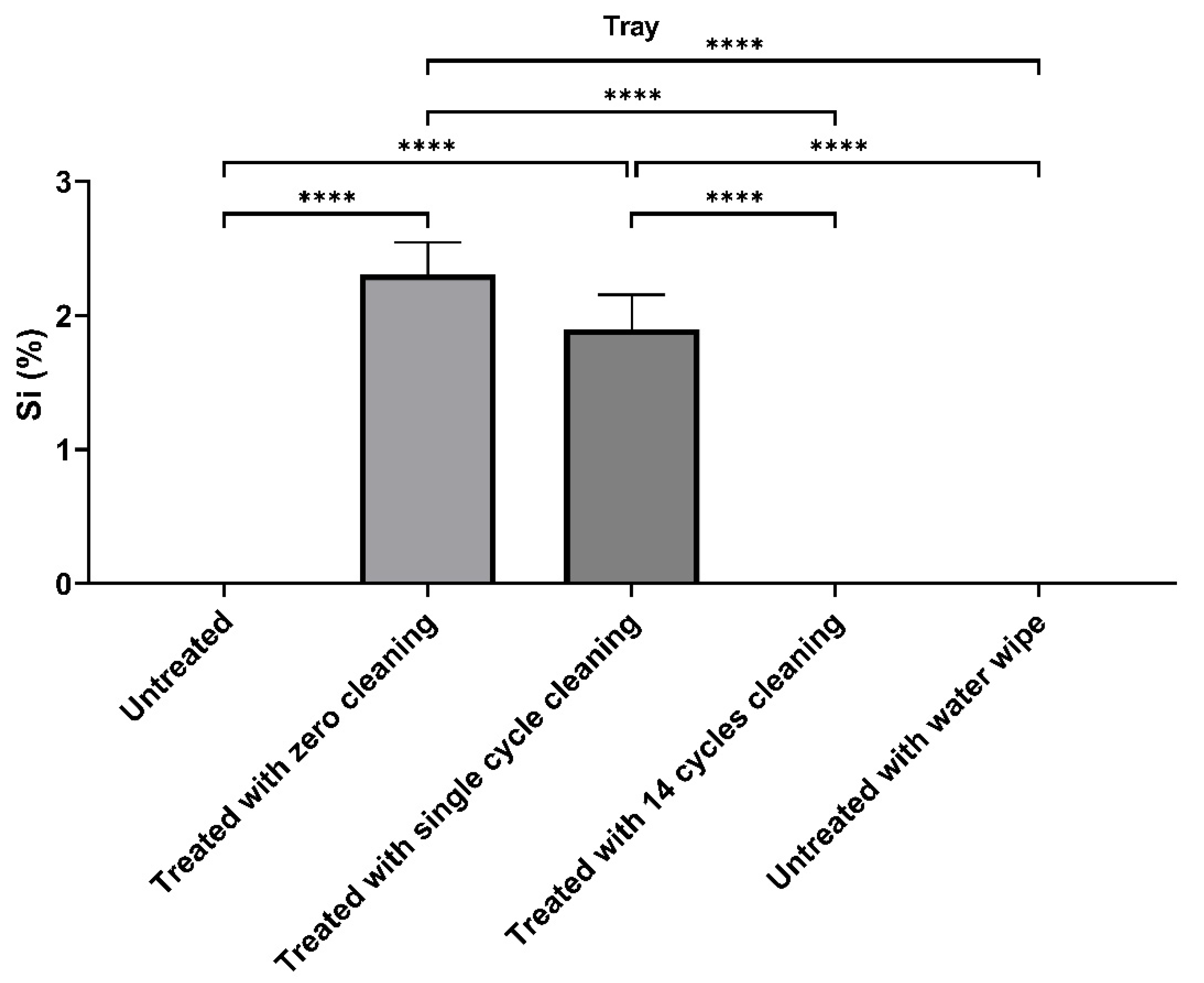 Ijerph 20 06598 g005