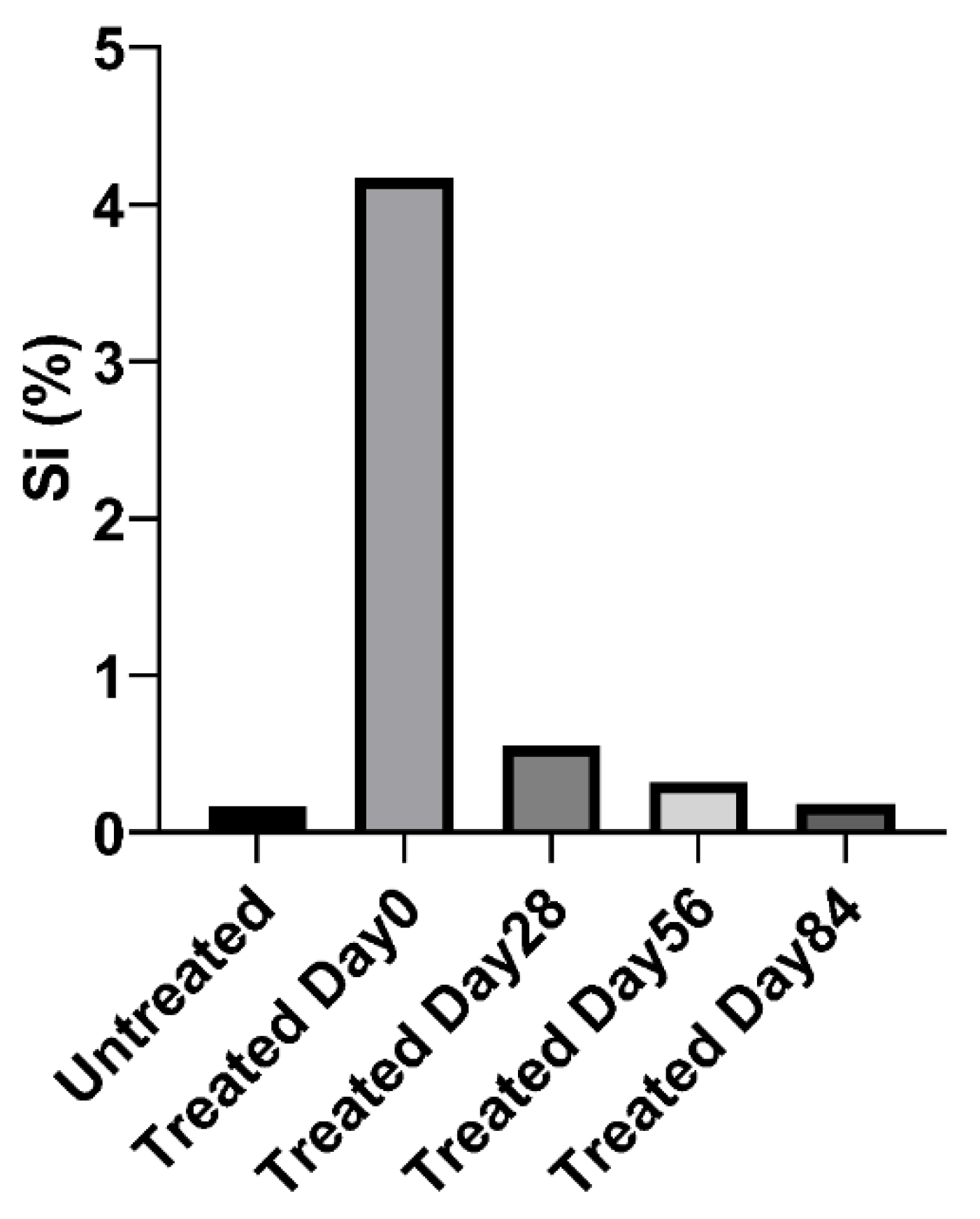 Ijerph 20 06598 g006