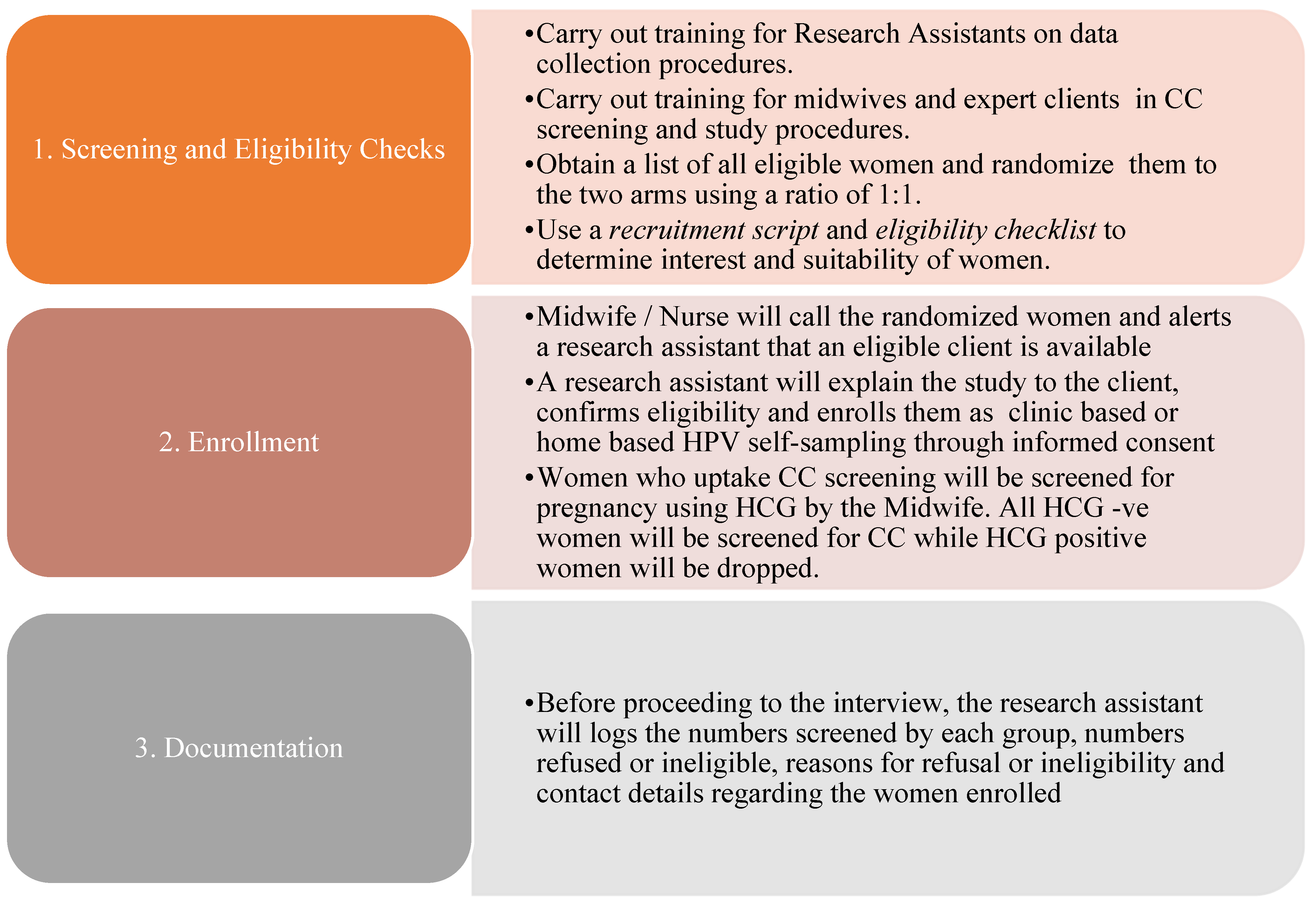 Ijerph 20 06613 g003