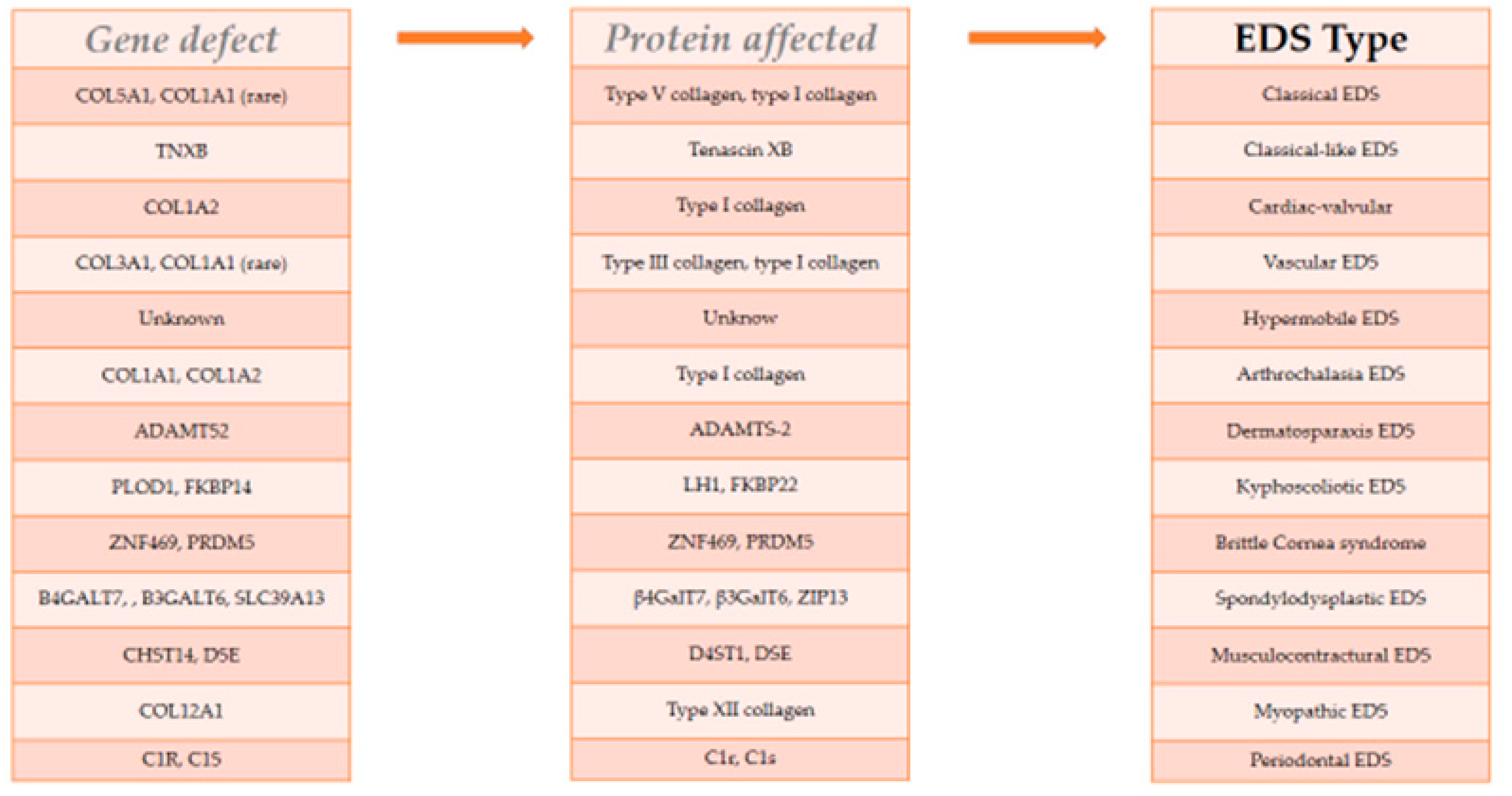 Ijerph 20 06615 g004