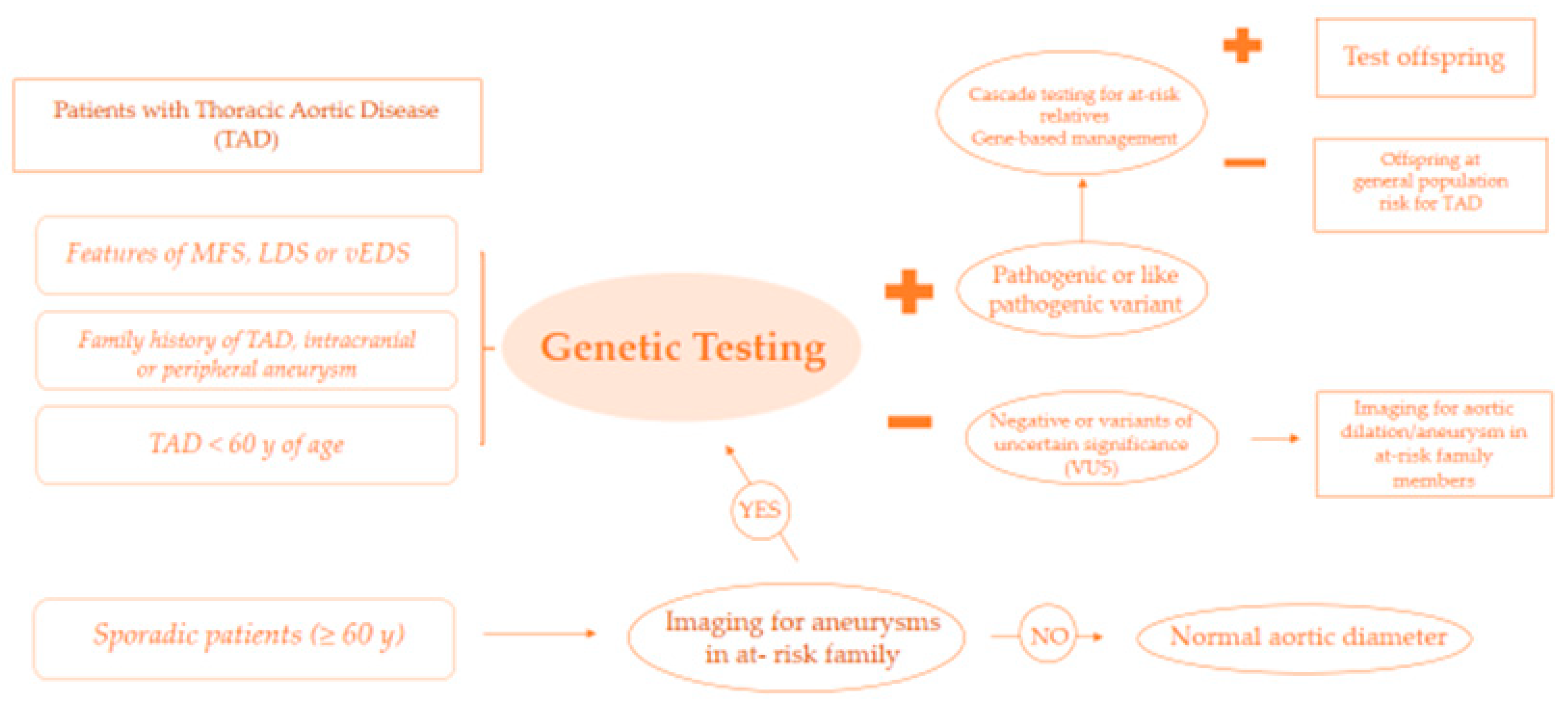 Ijerph 20 06615 g006