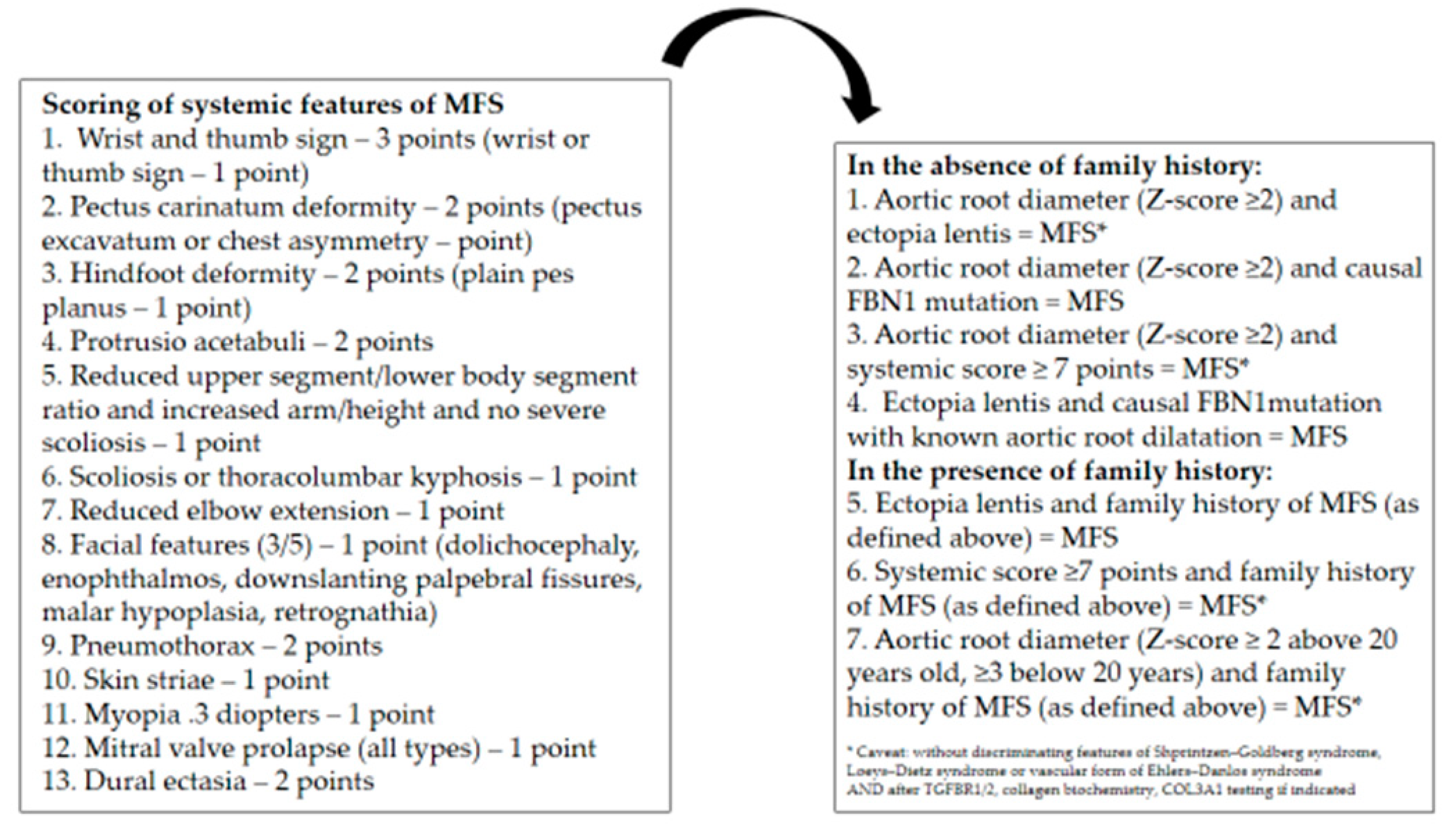 Ijerph 20 06615 g007