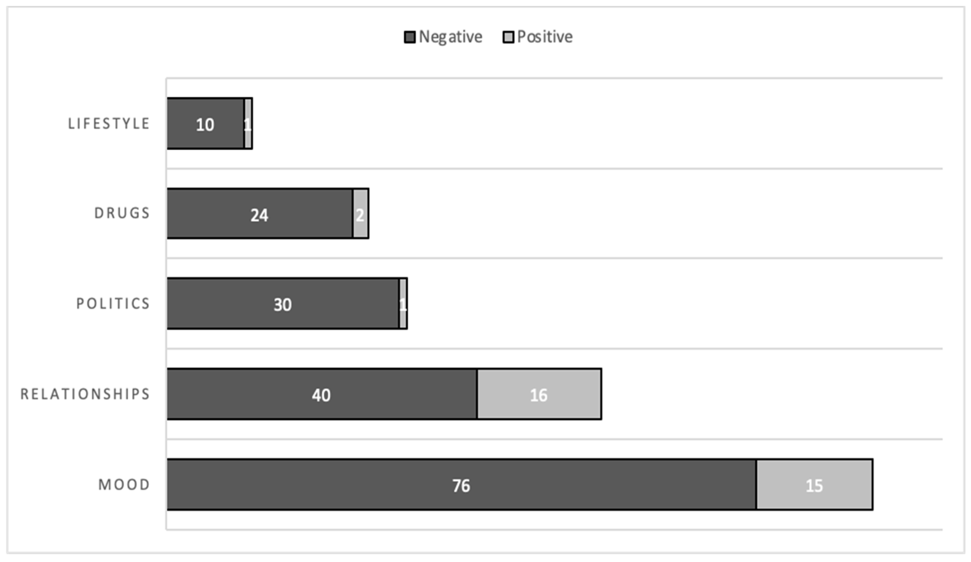 Ijerph 20 06621 g001