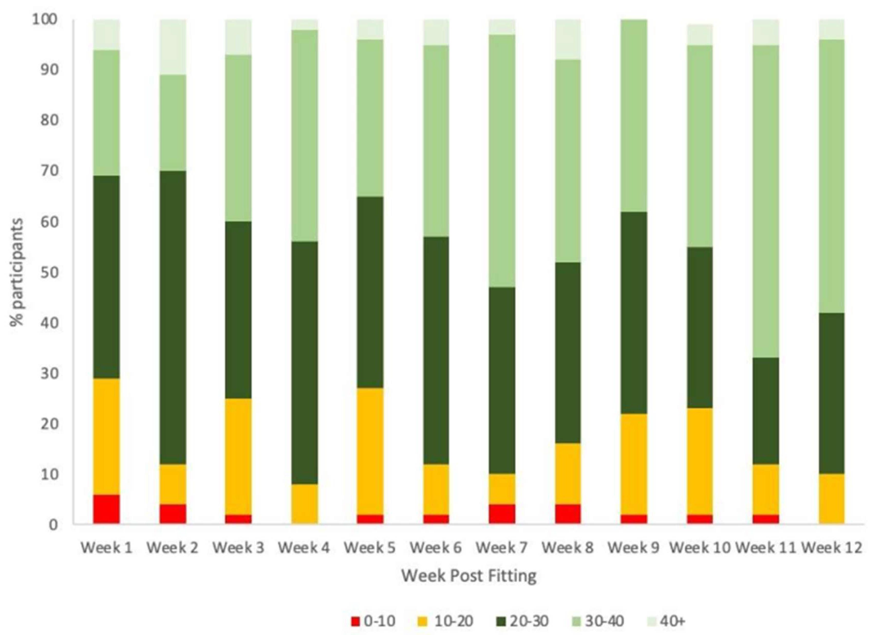 Ijerph 20 06623 g001