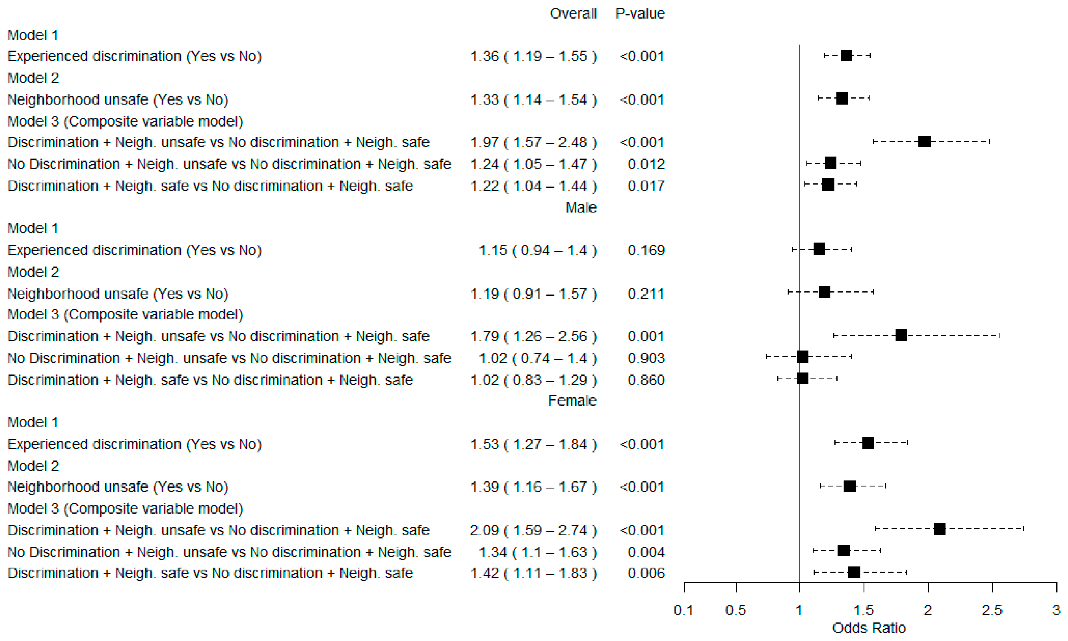 Ijerph 20 06624 g001