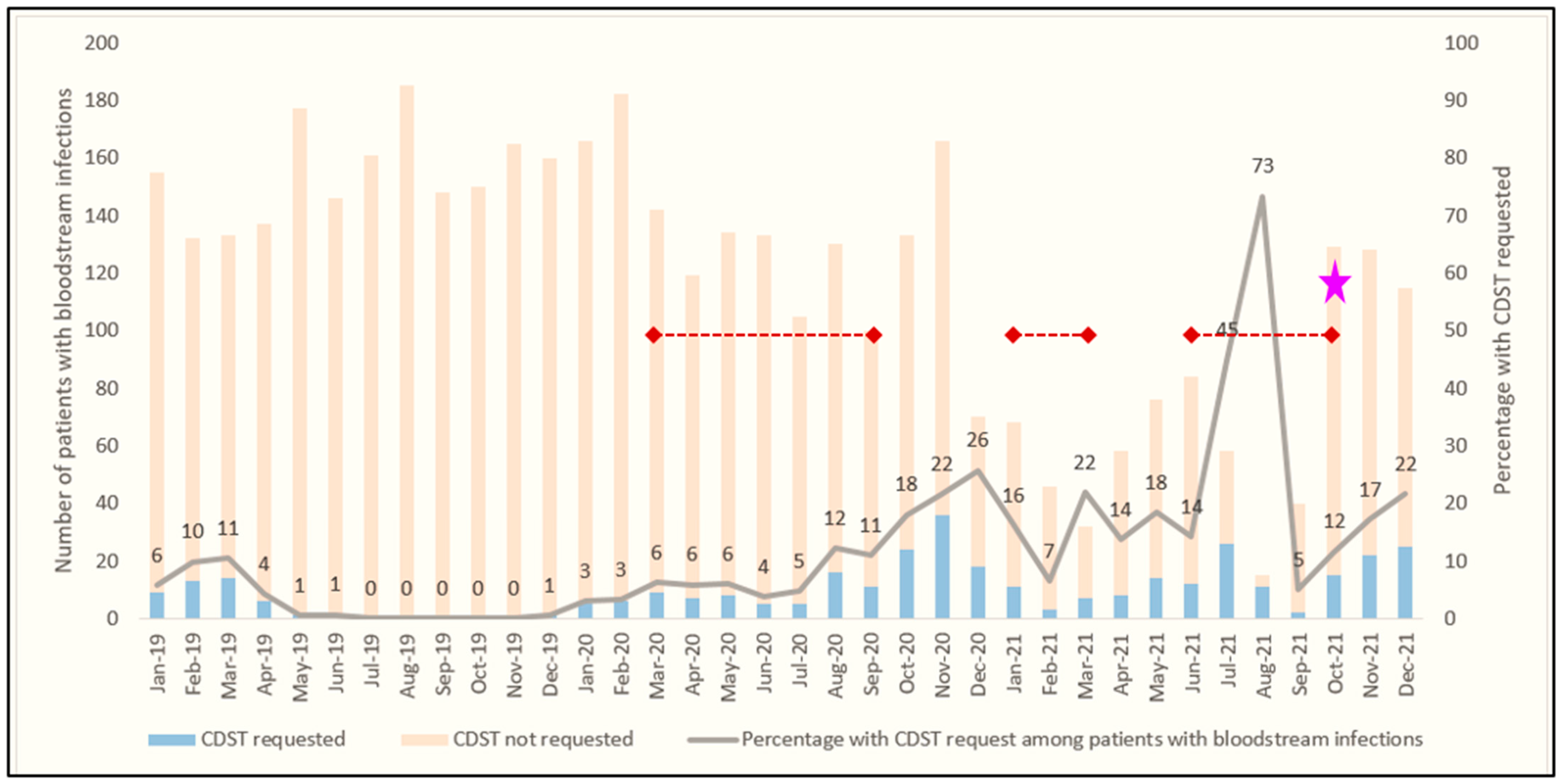 Ijerph 20 06631 g002