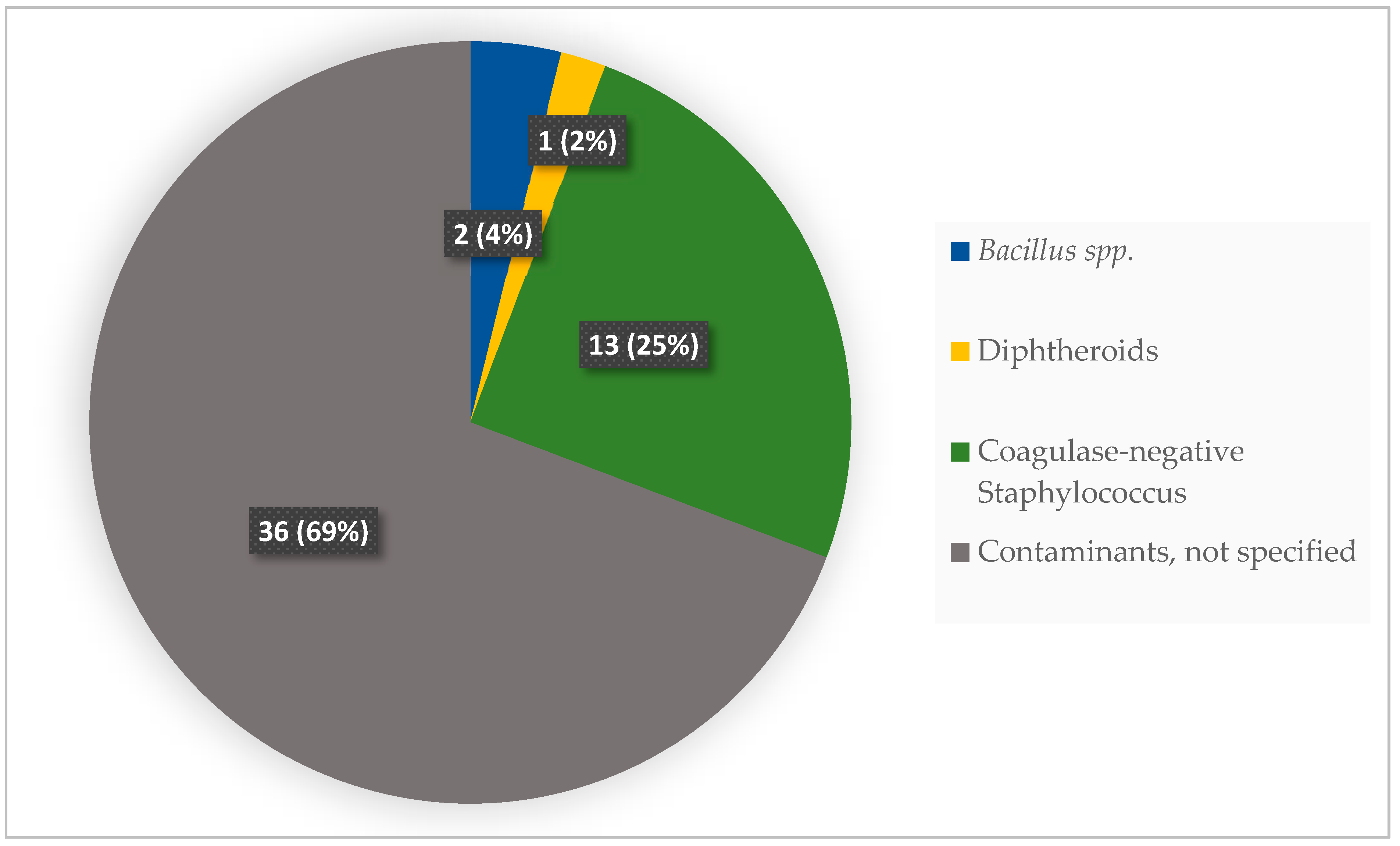 Ijerph 20 06631 g003