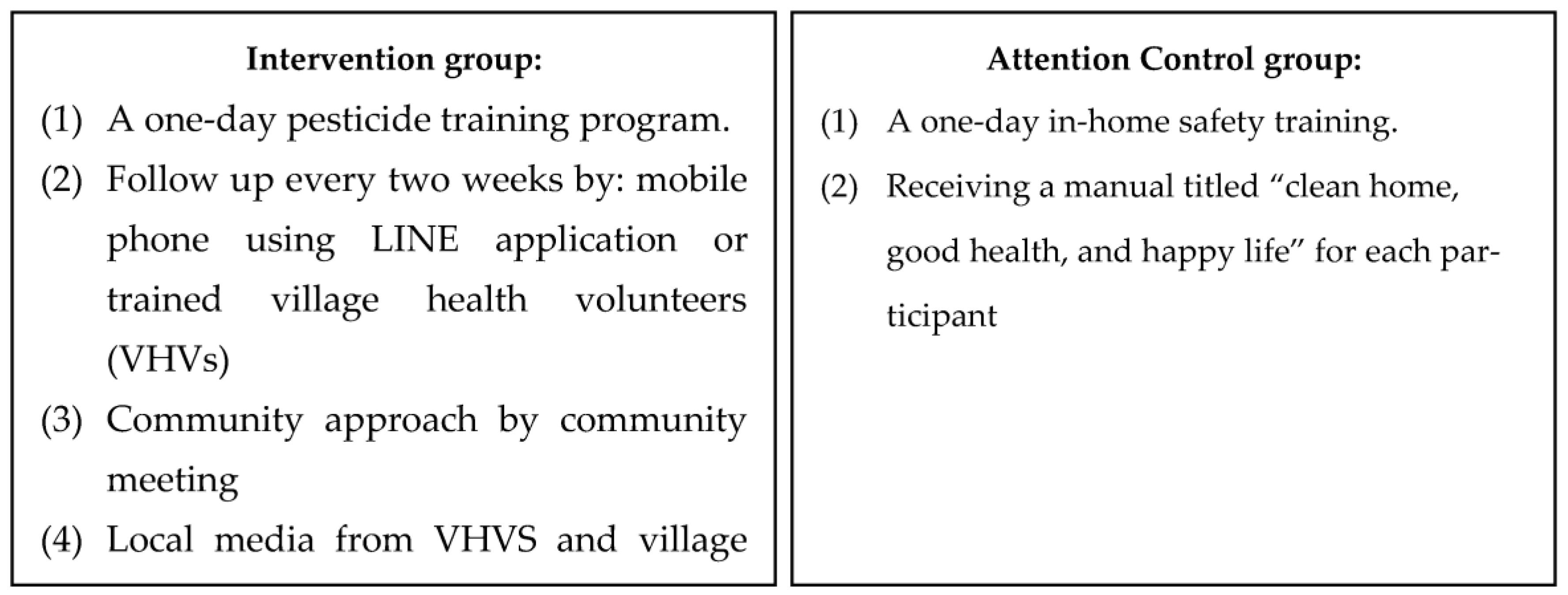 Ijerph 20 06635 g002 Ijerph 20 06635 g002