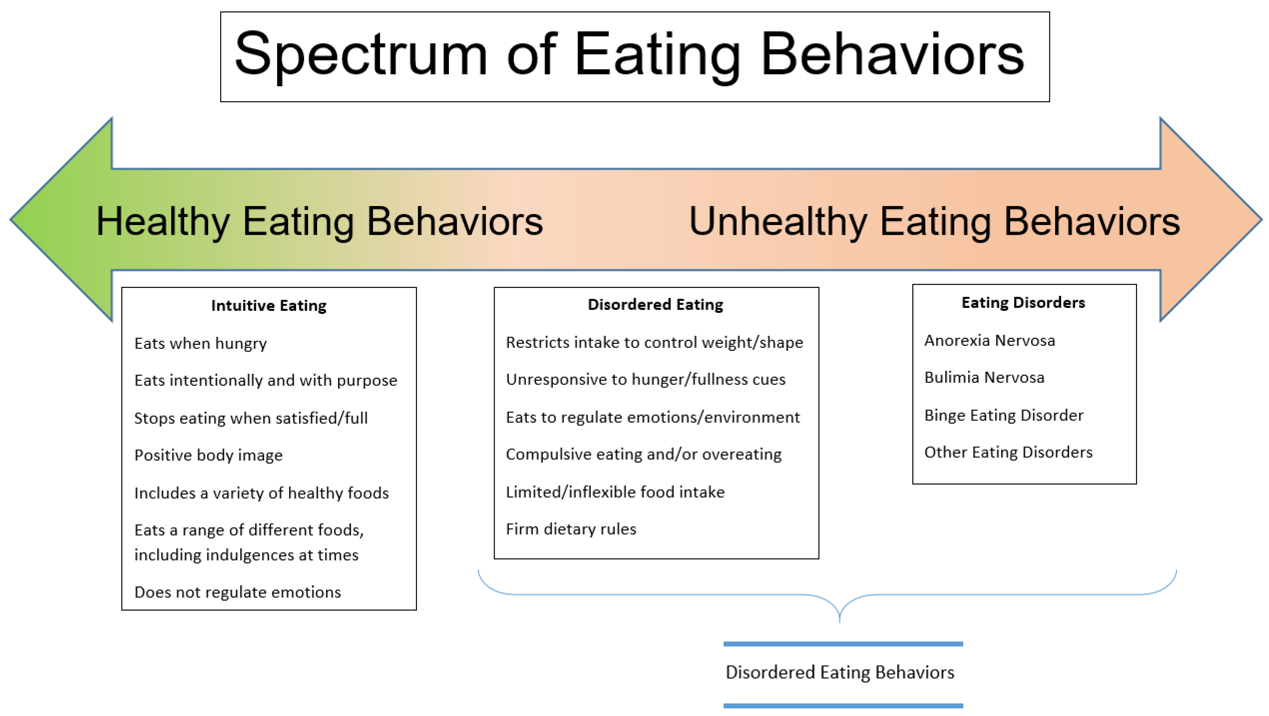 Ijerph 20 06638 g001