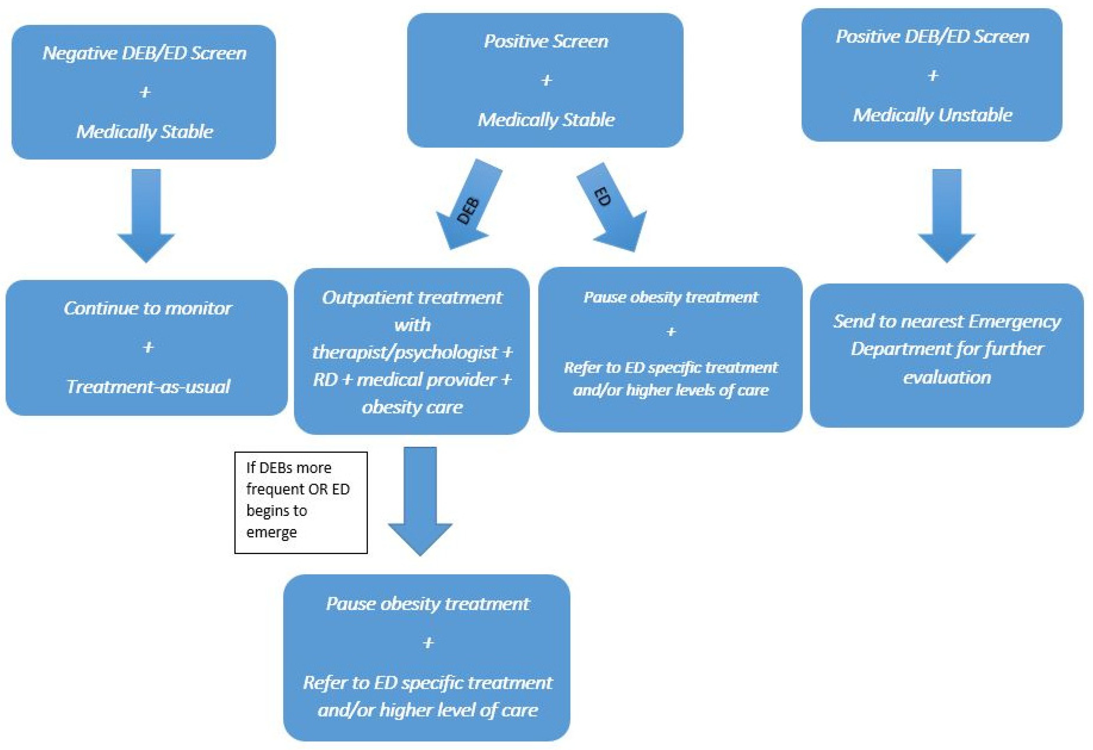 Ijerph 20 06638 g002