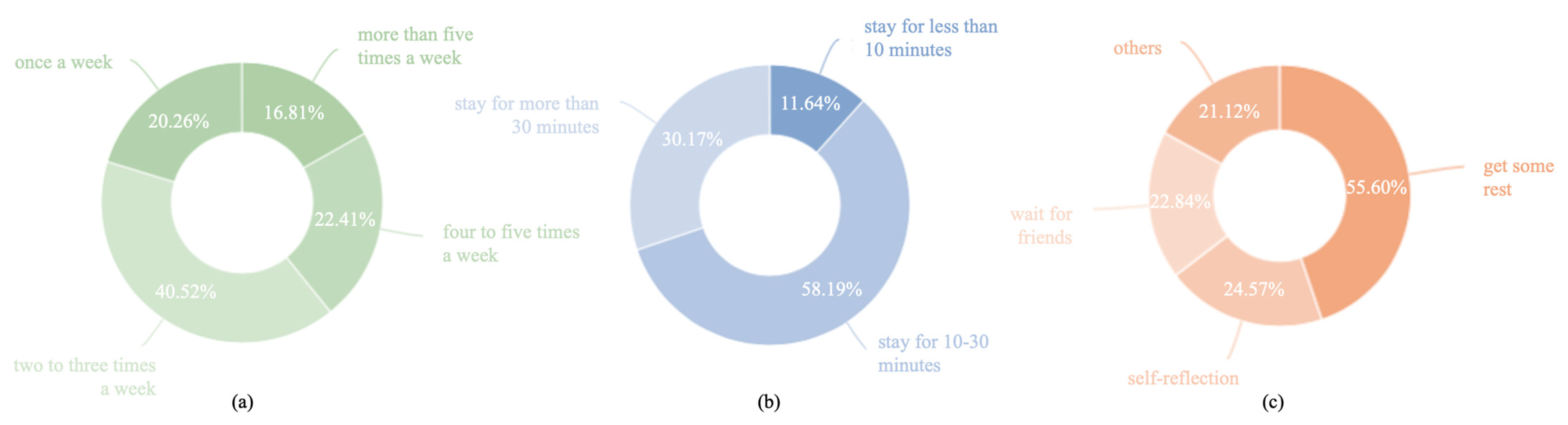 Ijerph 20 06642 g002