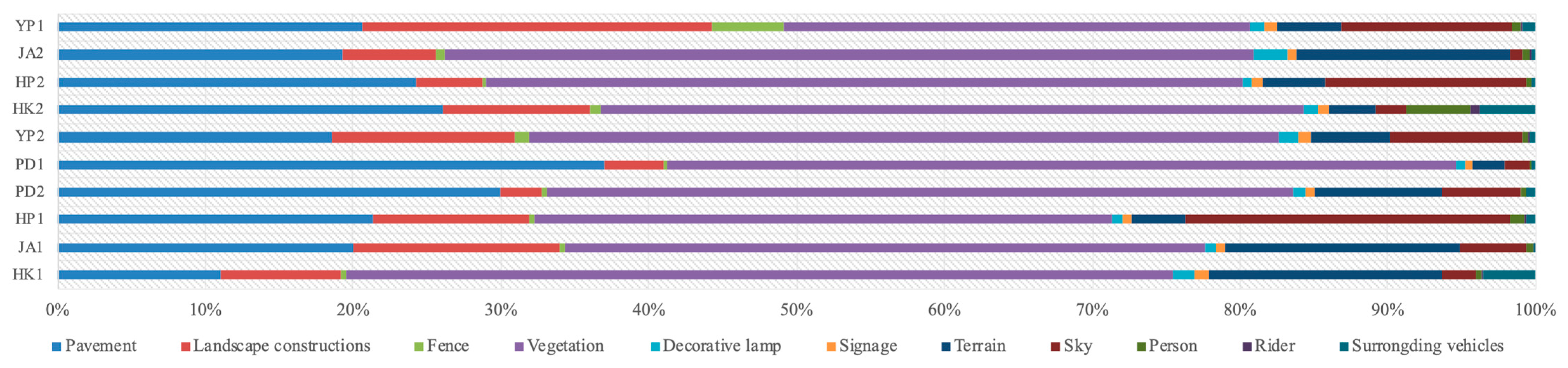 Ijerph 20 06642 g003