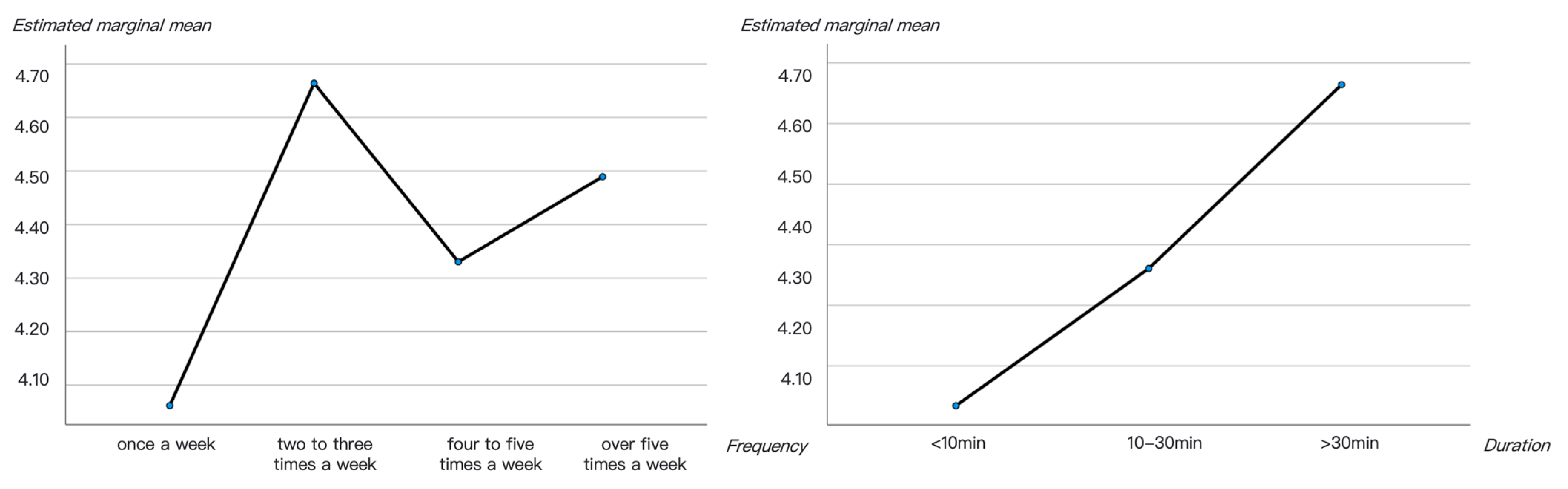 Ijerph 20 06642 g006