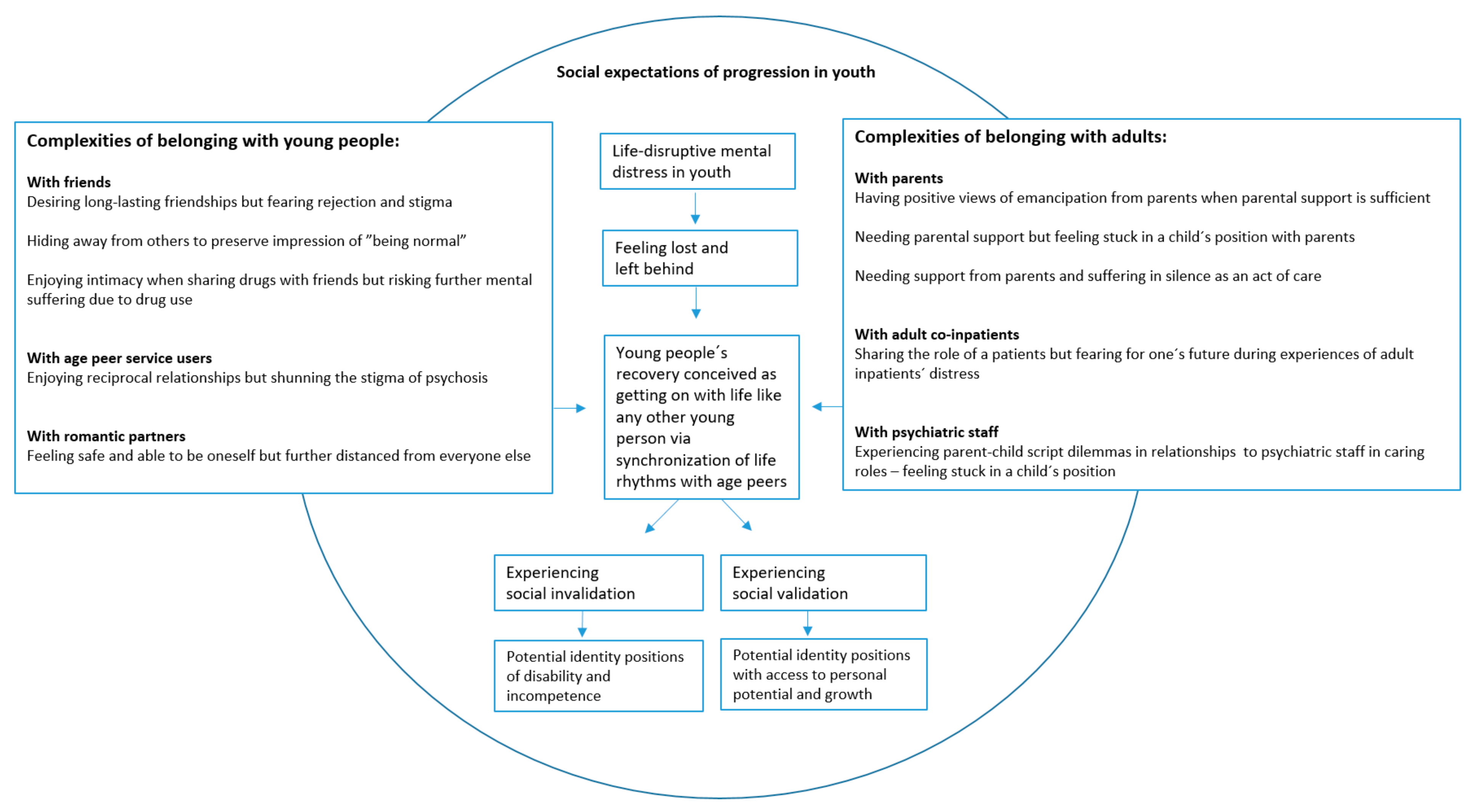 Ijerph 20 06653 g002