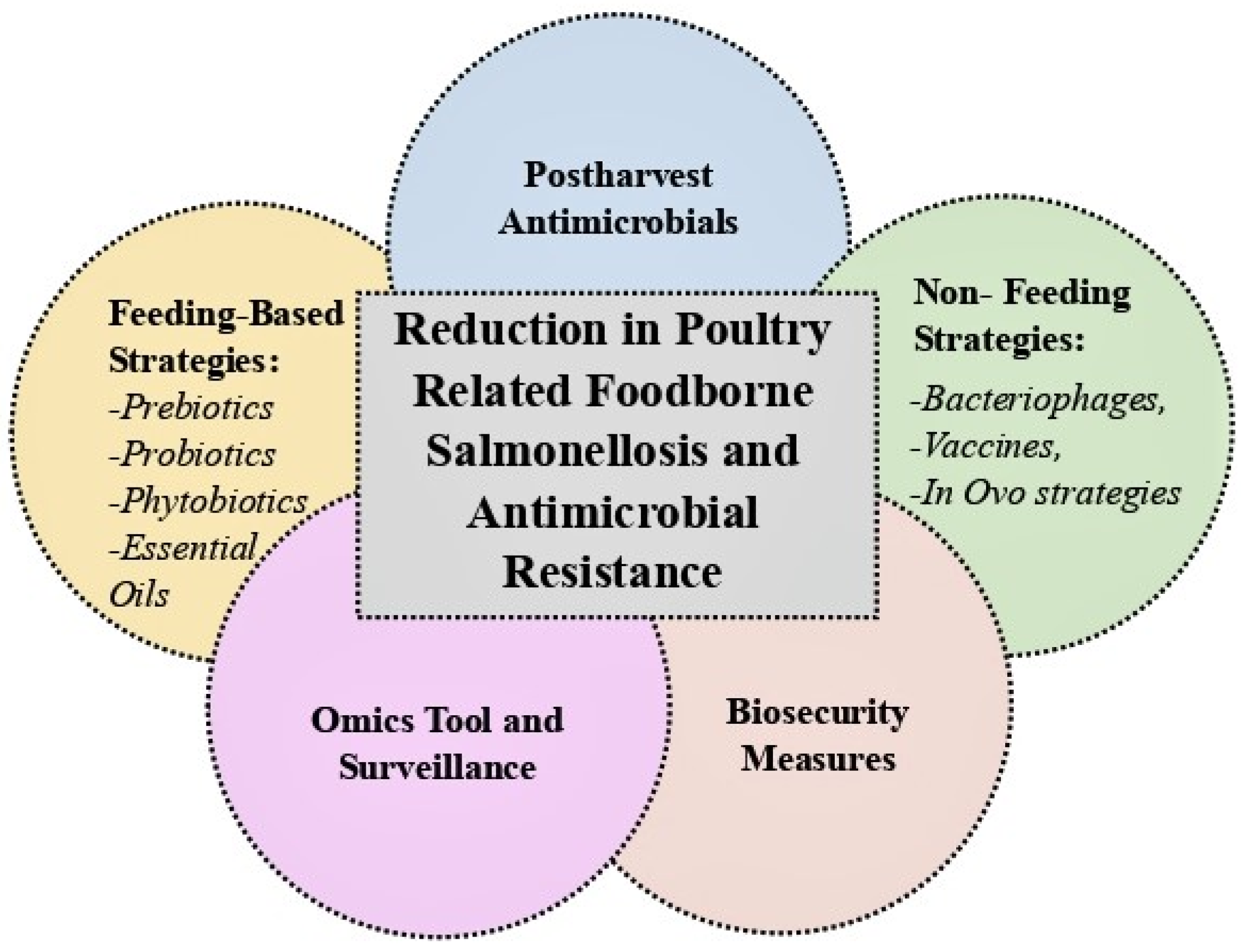 Ijerph 20 06654 g001 Ijerph 20 06654 g001