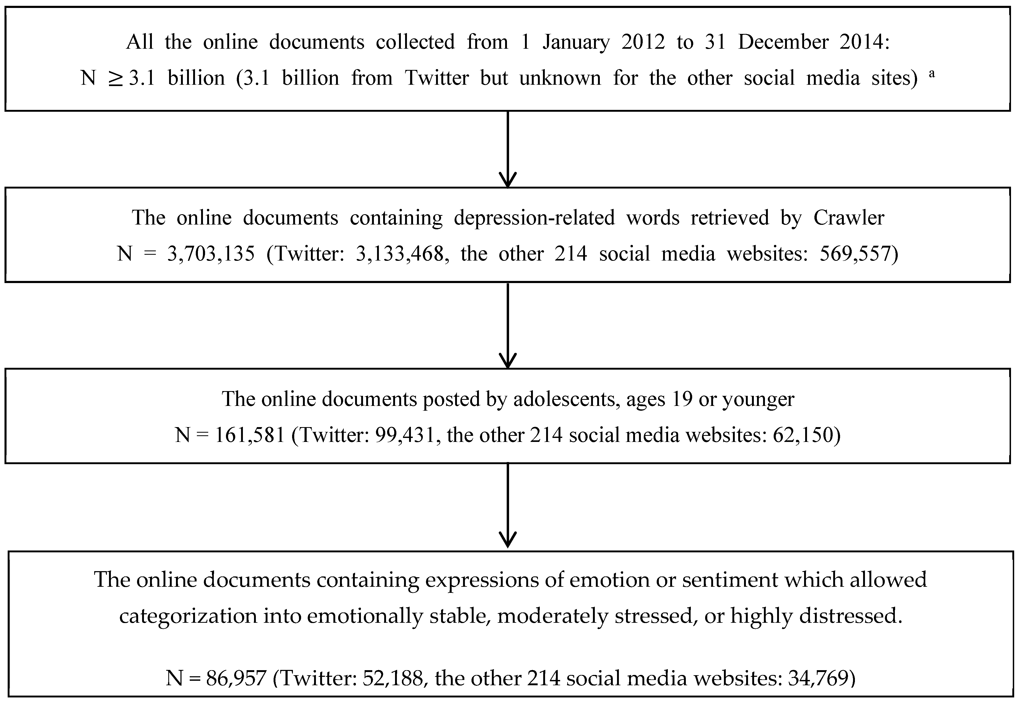 Ijerph 20 06665 g001