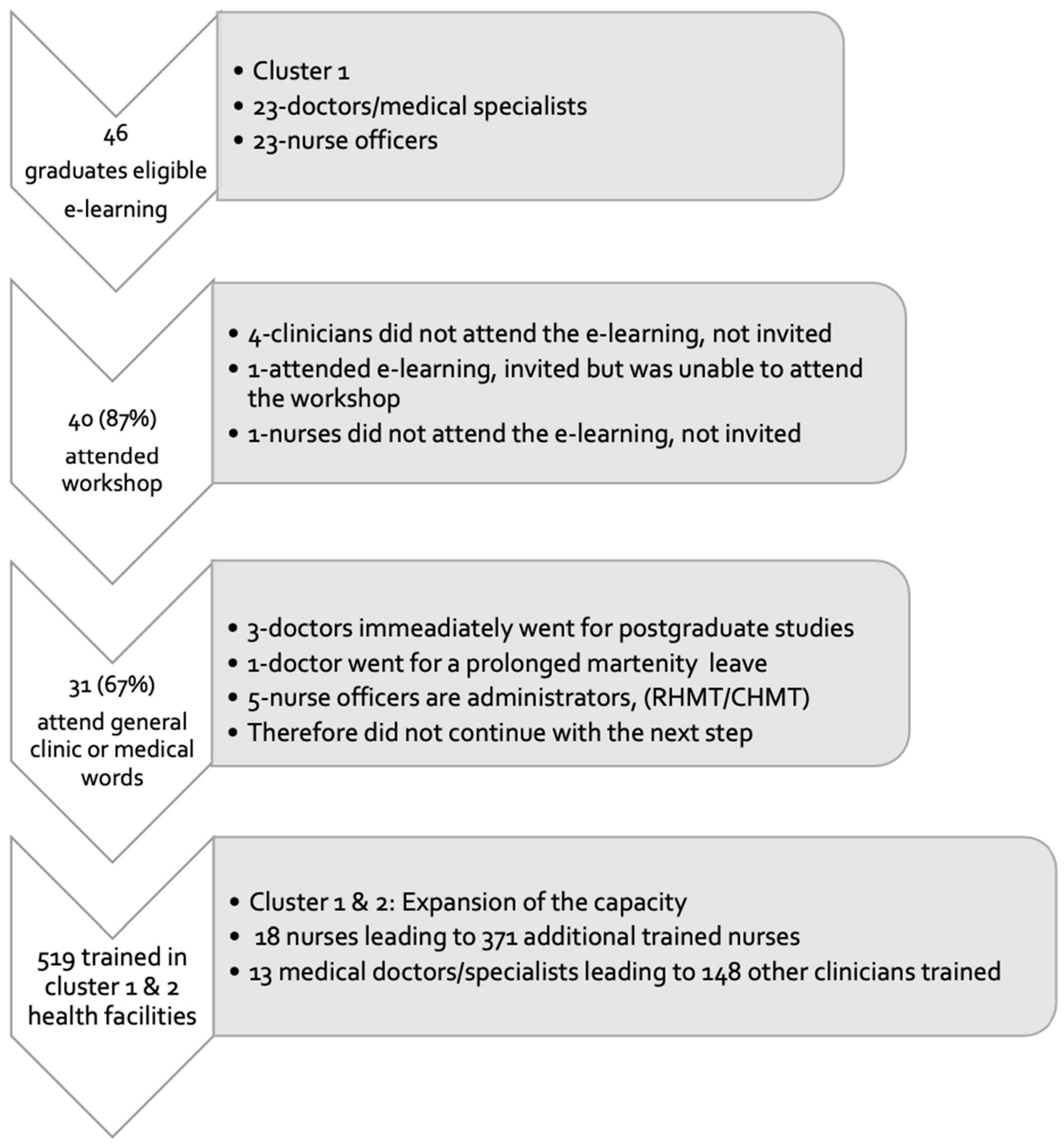 Ijerph 20 06670 g002