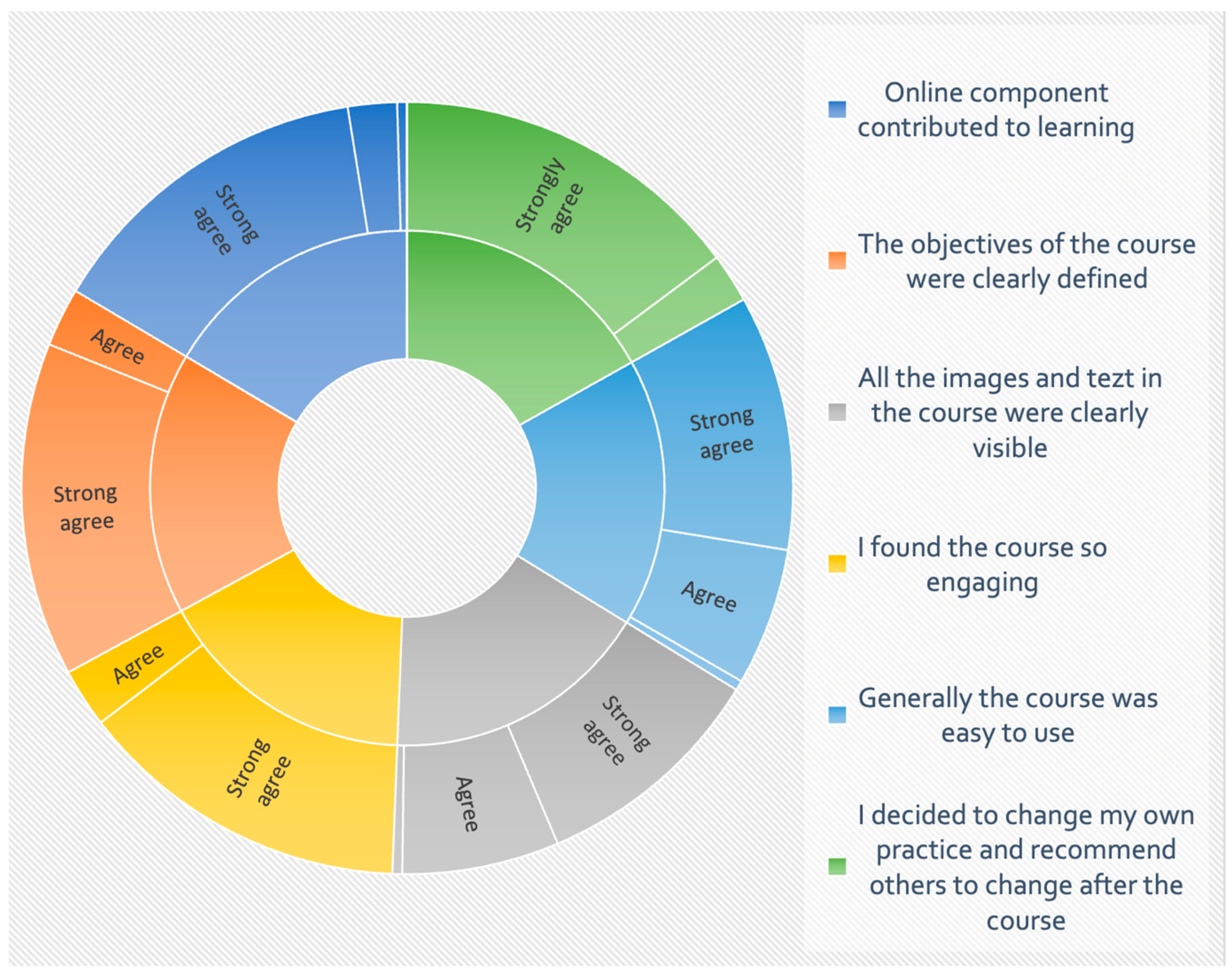 Ijerph 20 06670 g003