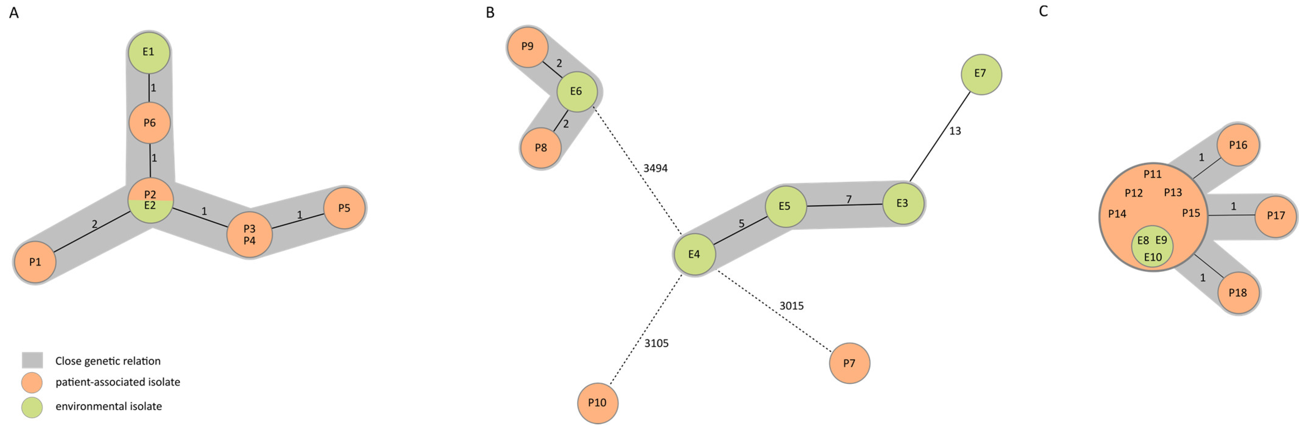 Ijerph 20 06692 g002