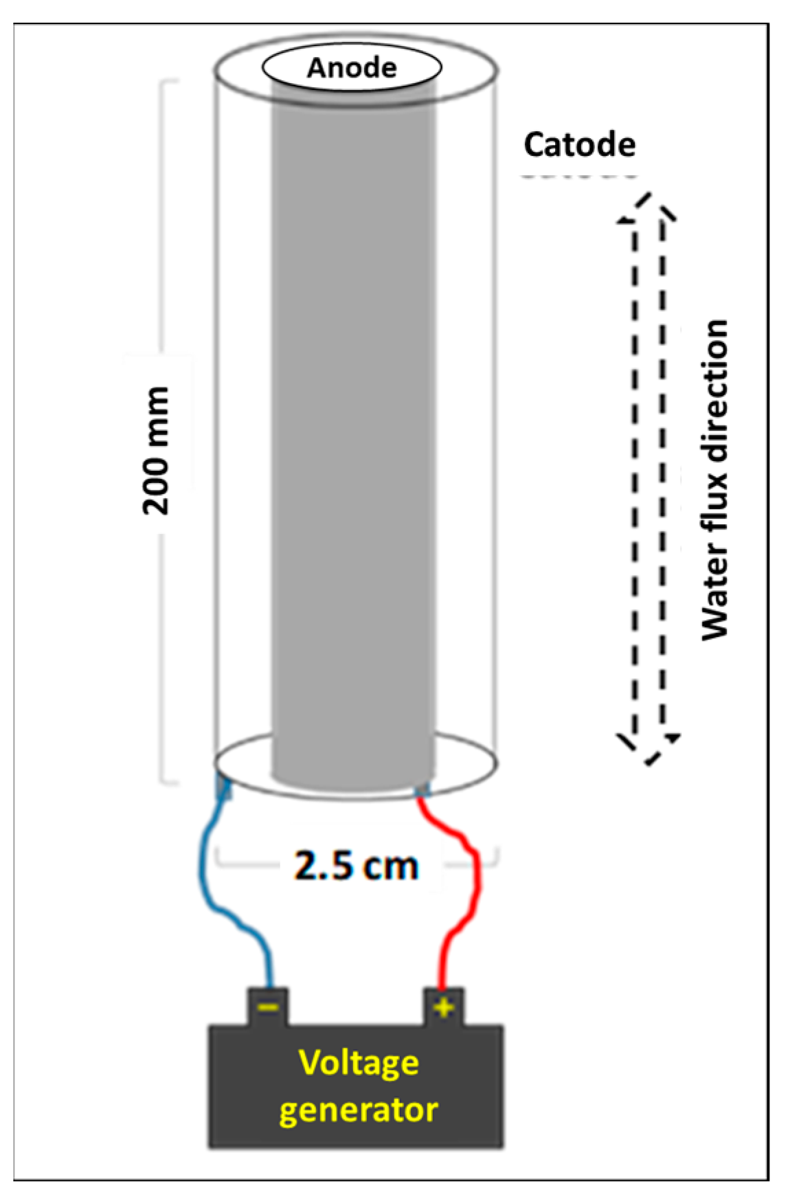 Ijerph 20 06712 g002 Ijerph 20 06712 g002