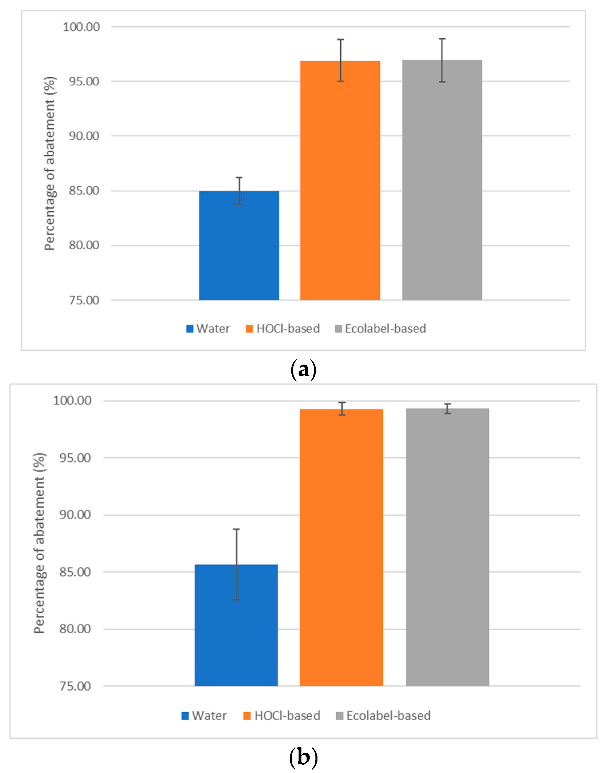 Ijerph 20 06712 g005 Ijerph 20 06712 g005