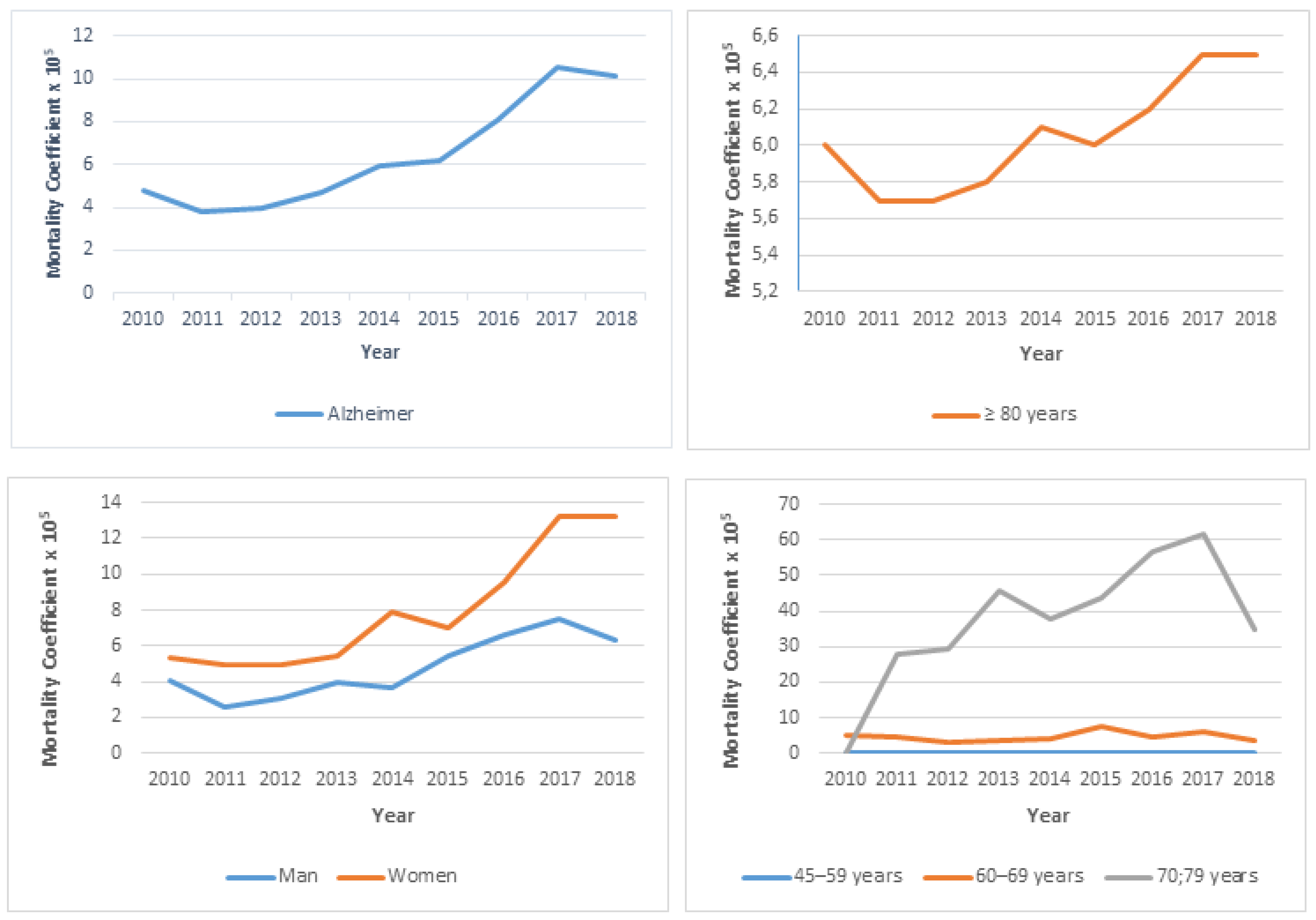Ijerph 20 06713 g002