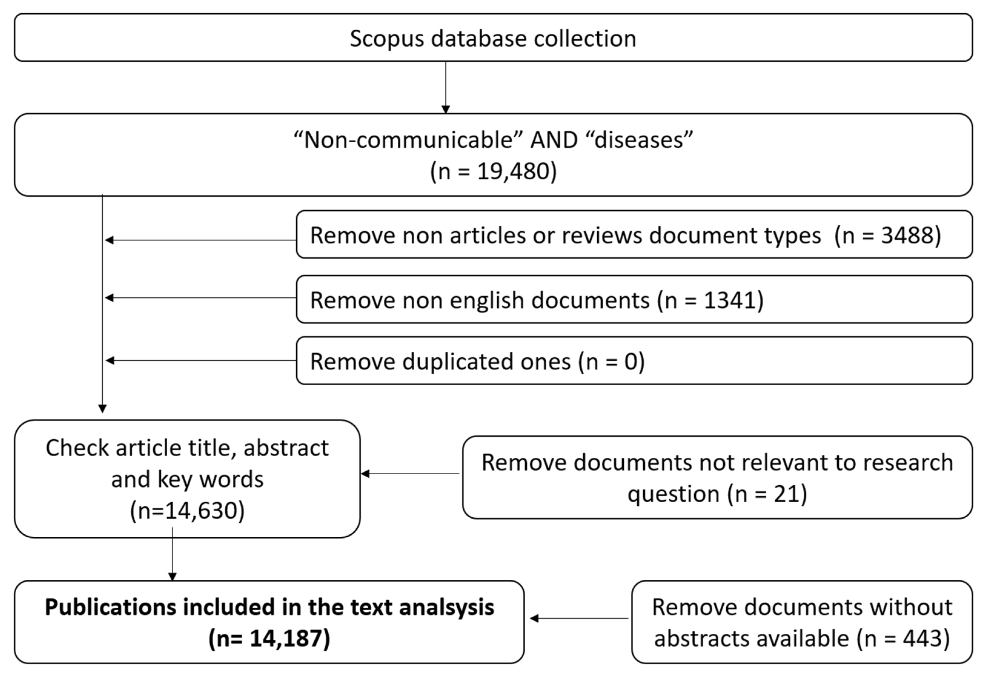 Ijerph 20 06714 g001