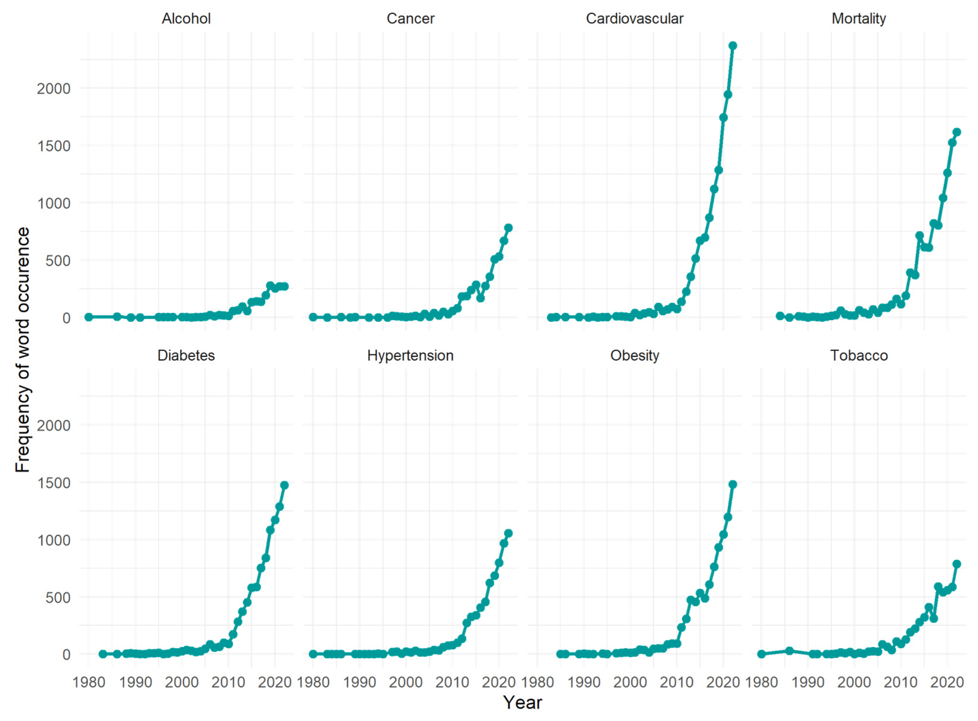 Ijerph 20 06714 g006