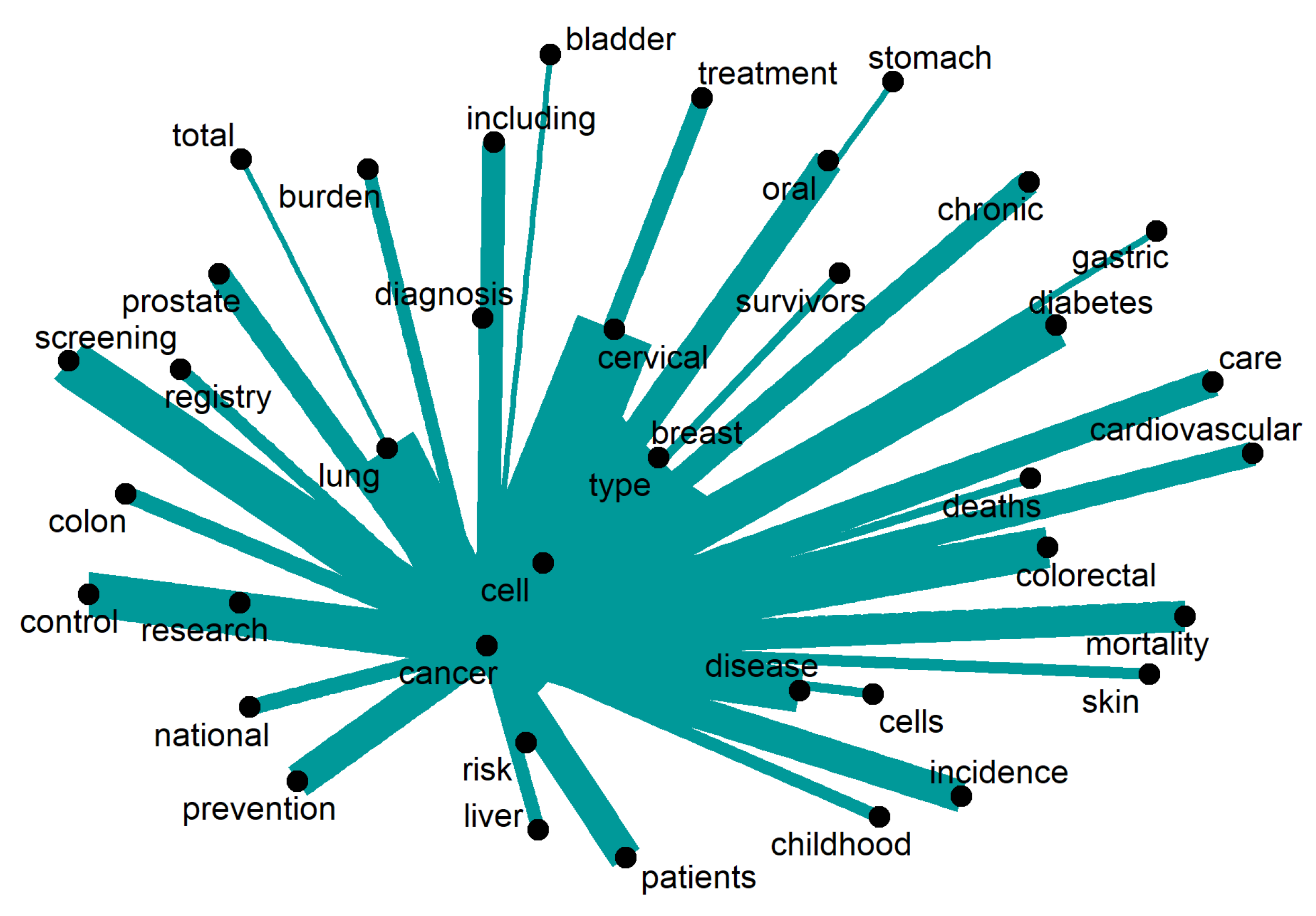 Ijerph 20 06714 g007