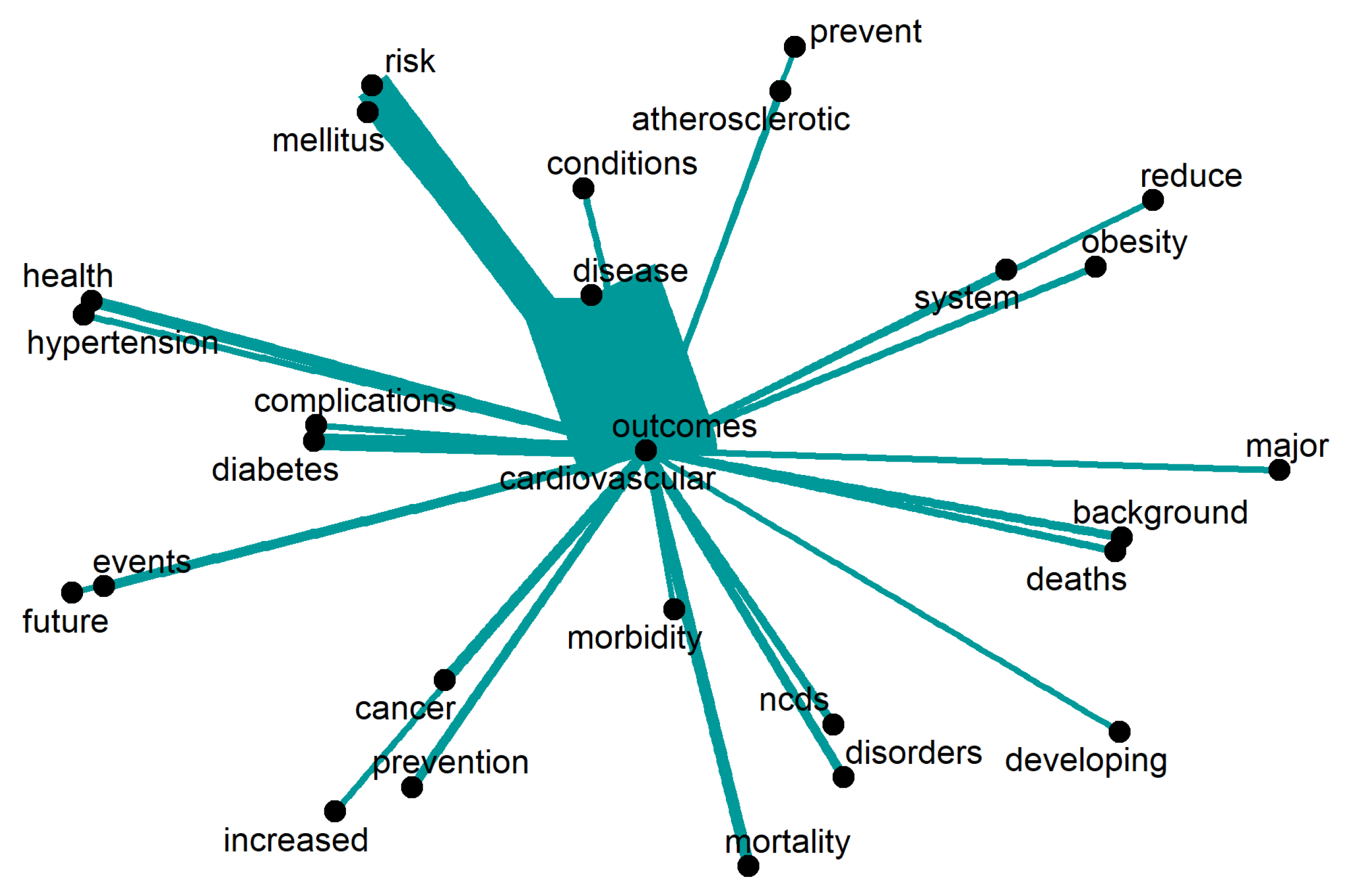 Ijerph 20 06714 g008