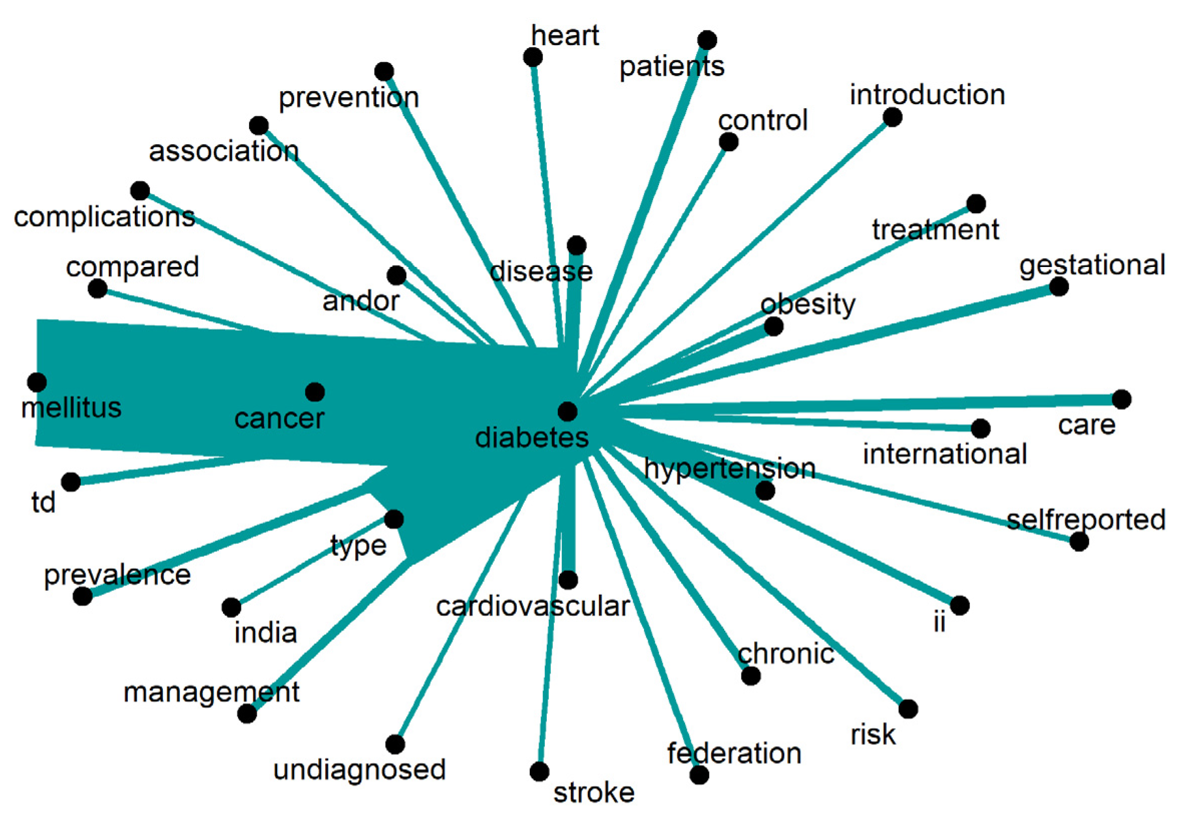 Ijerph 20 06714 g009