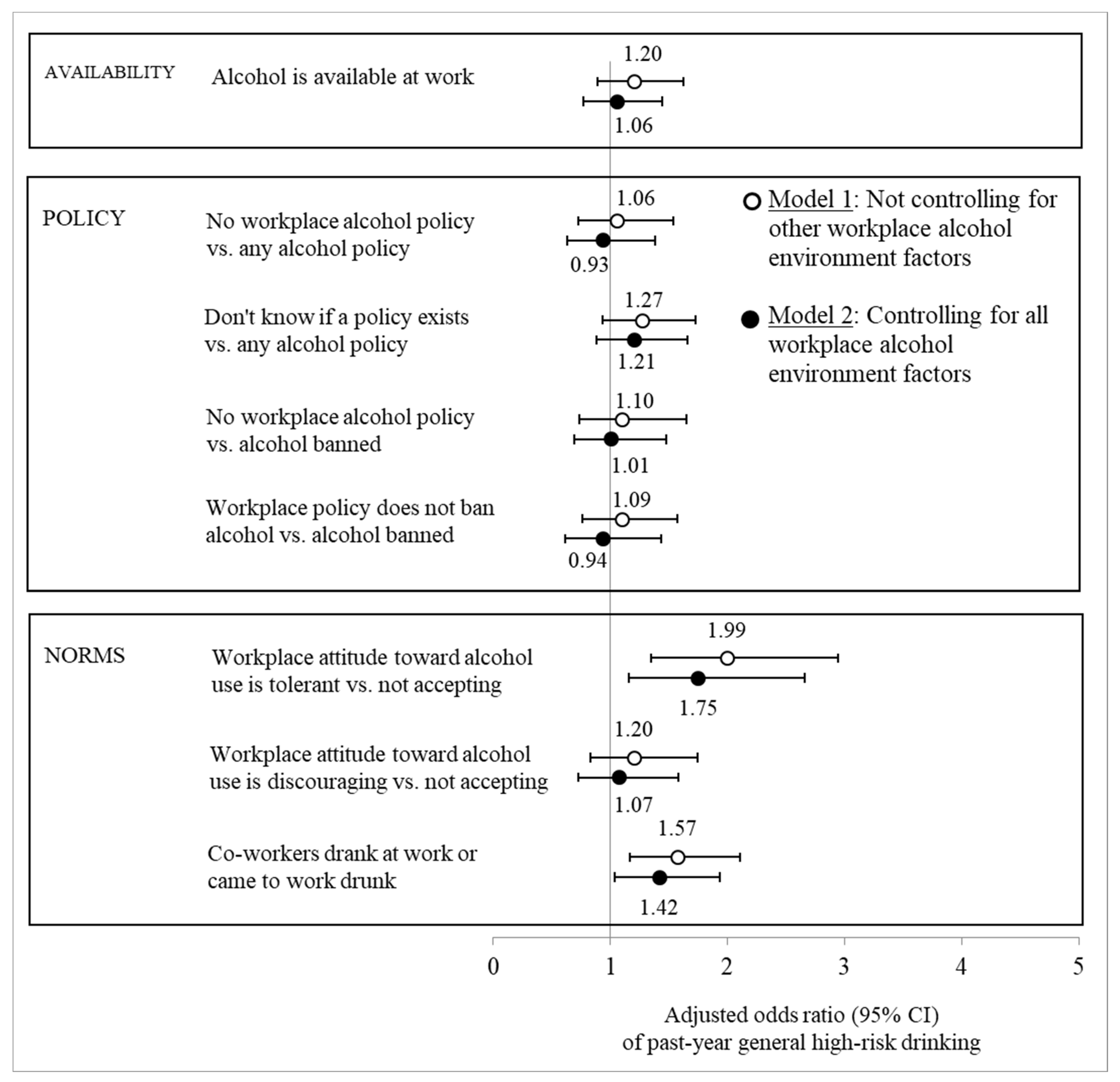 Ijerph 20 06725 g002