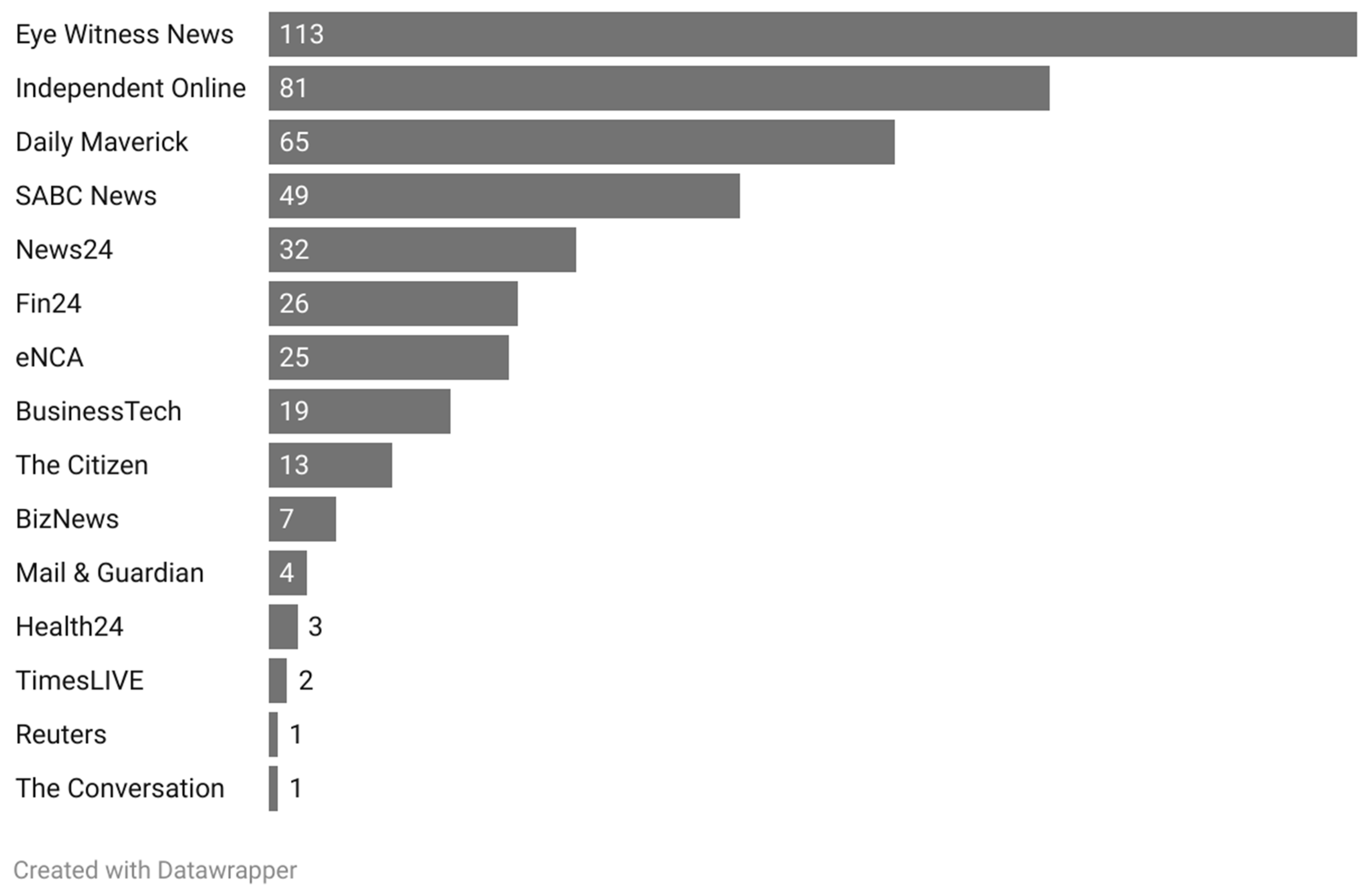 Ijerph 20 06733 g001 Ijerph 20 06733 g001